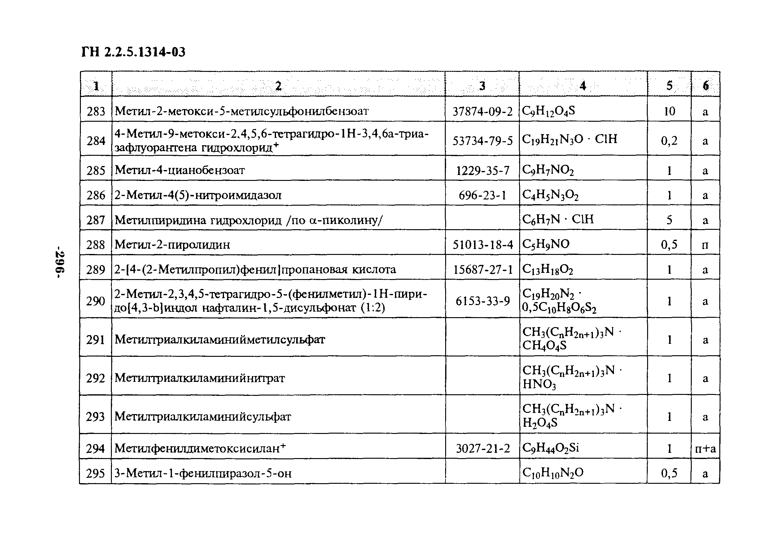 ГН 2.2.5.1314-03