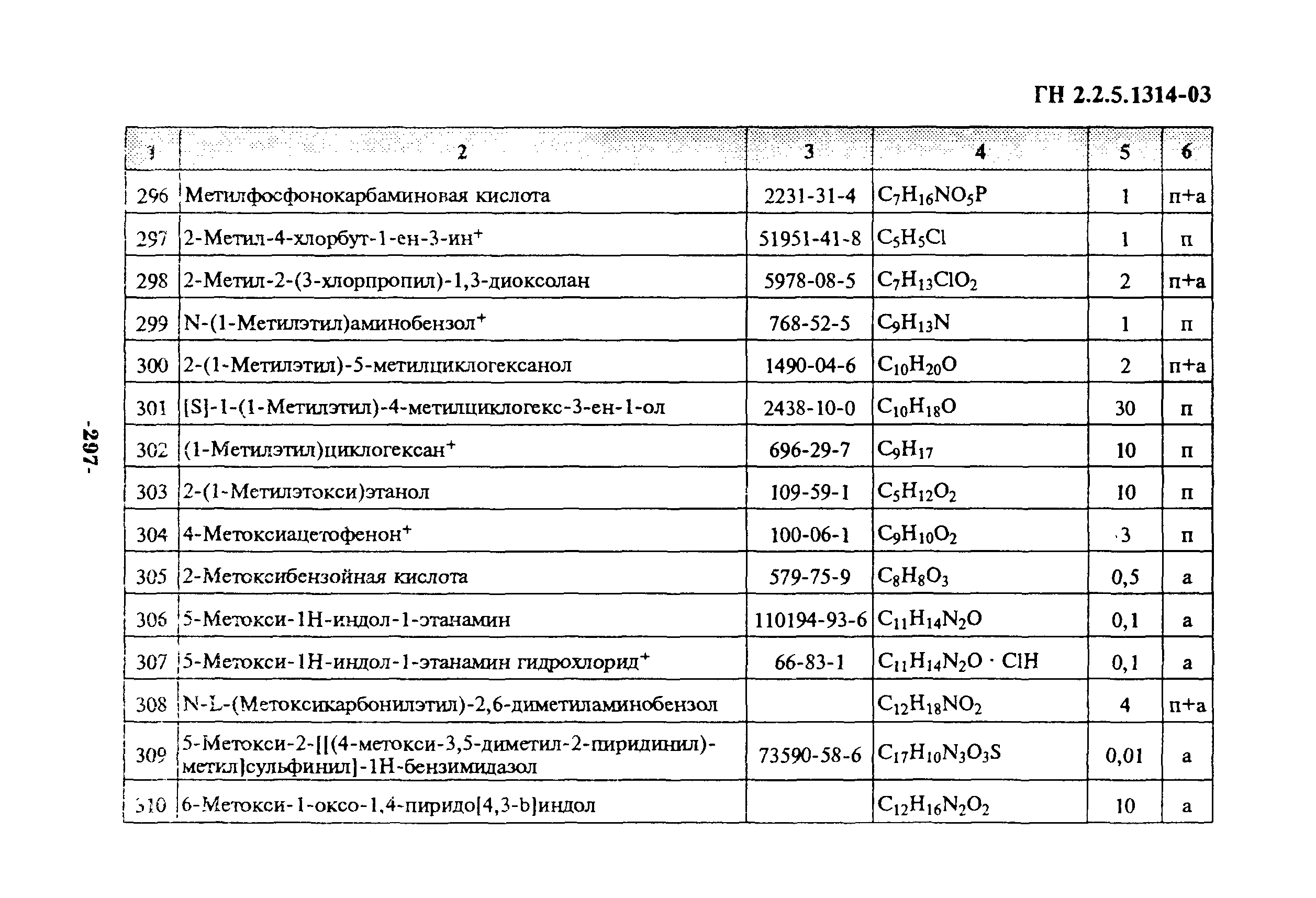 ГН 2.2.5.1314-03