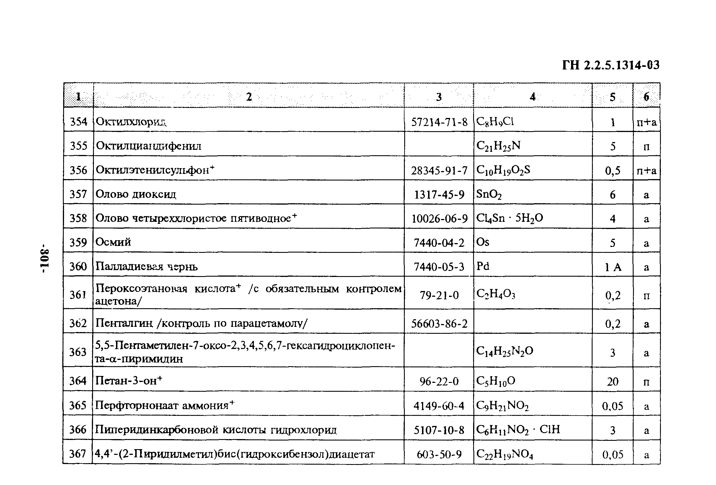 ГН 2.2.5.1314-03