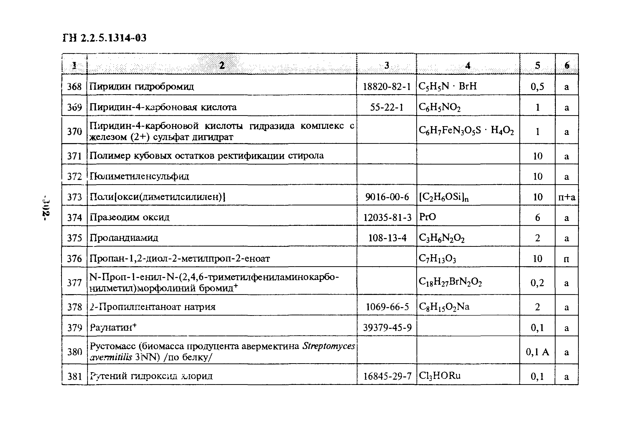 ГН 2.2.5.1314-03