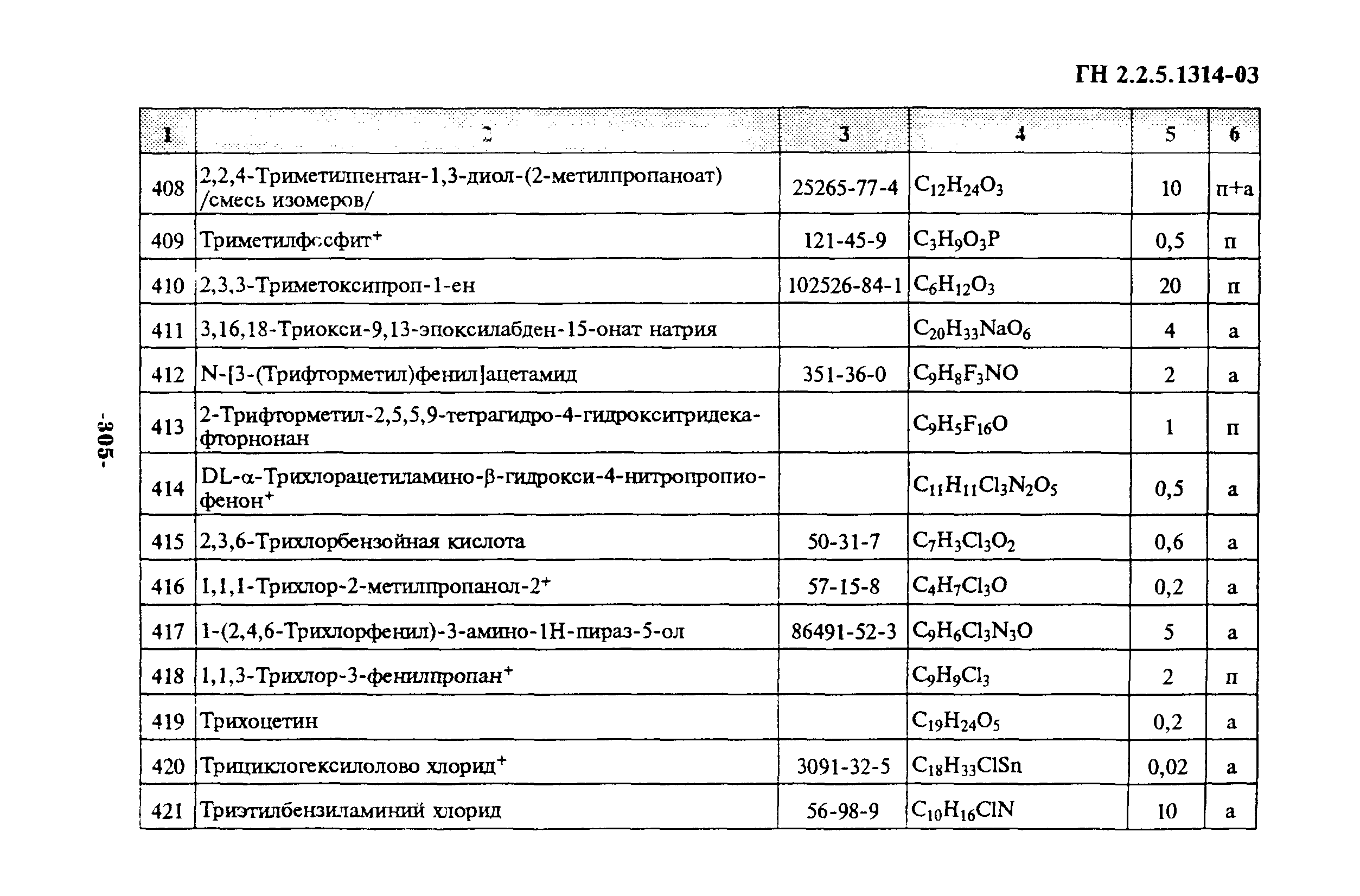 ГН 2.2.5.1314-03