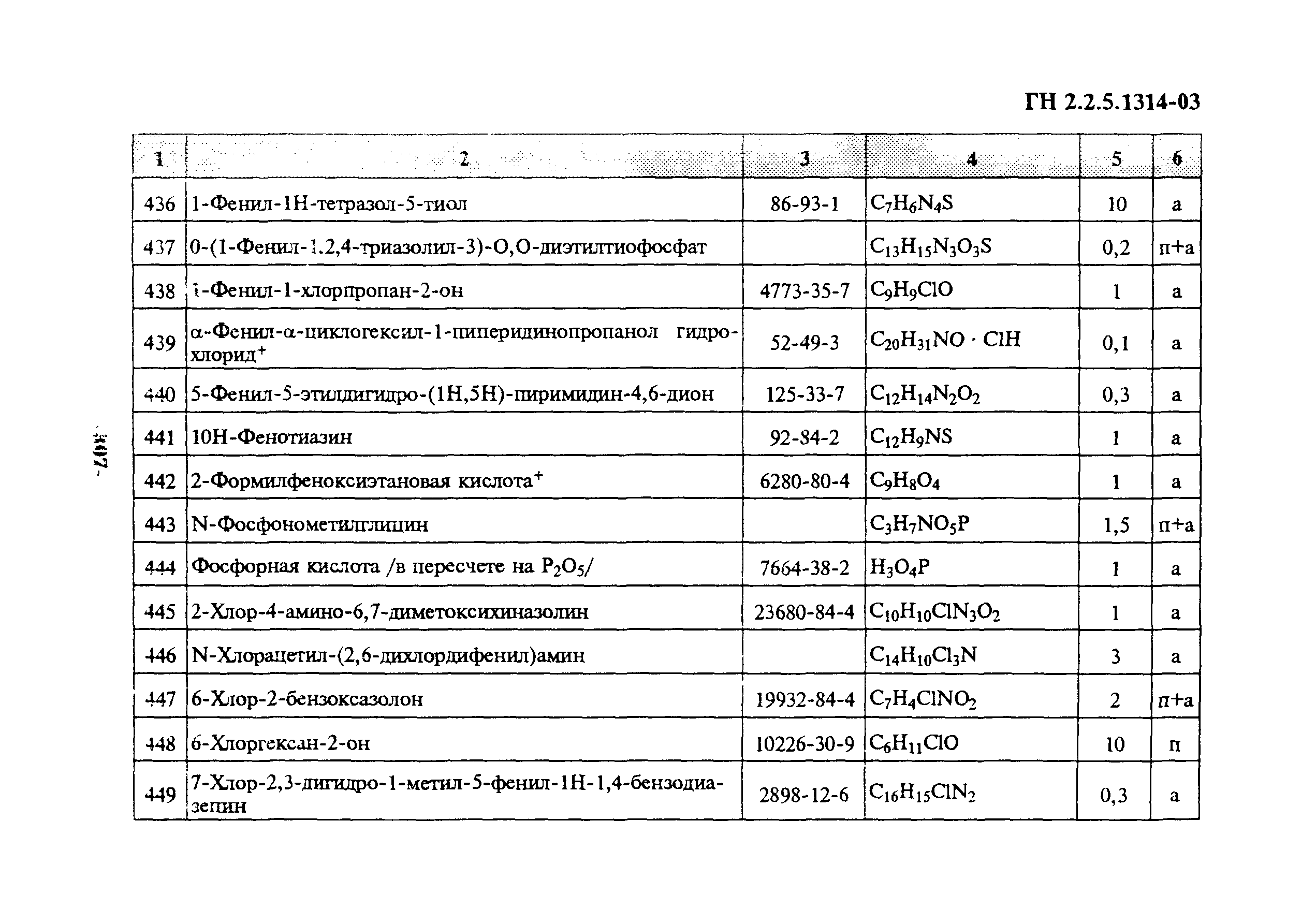 ГН 2.2.5.1314-03