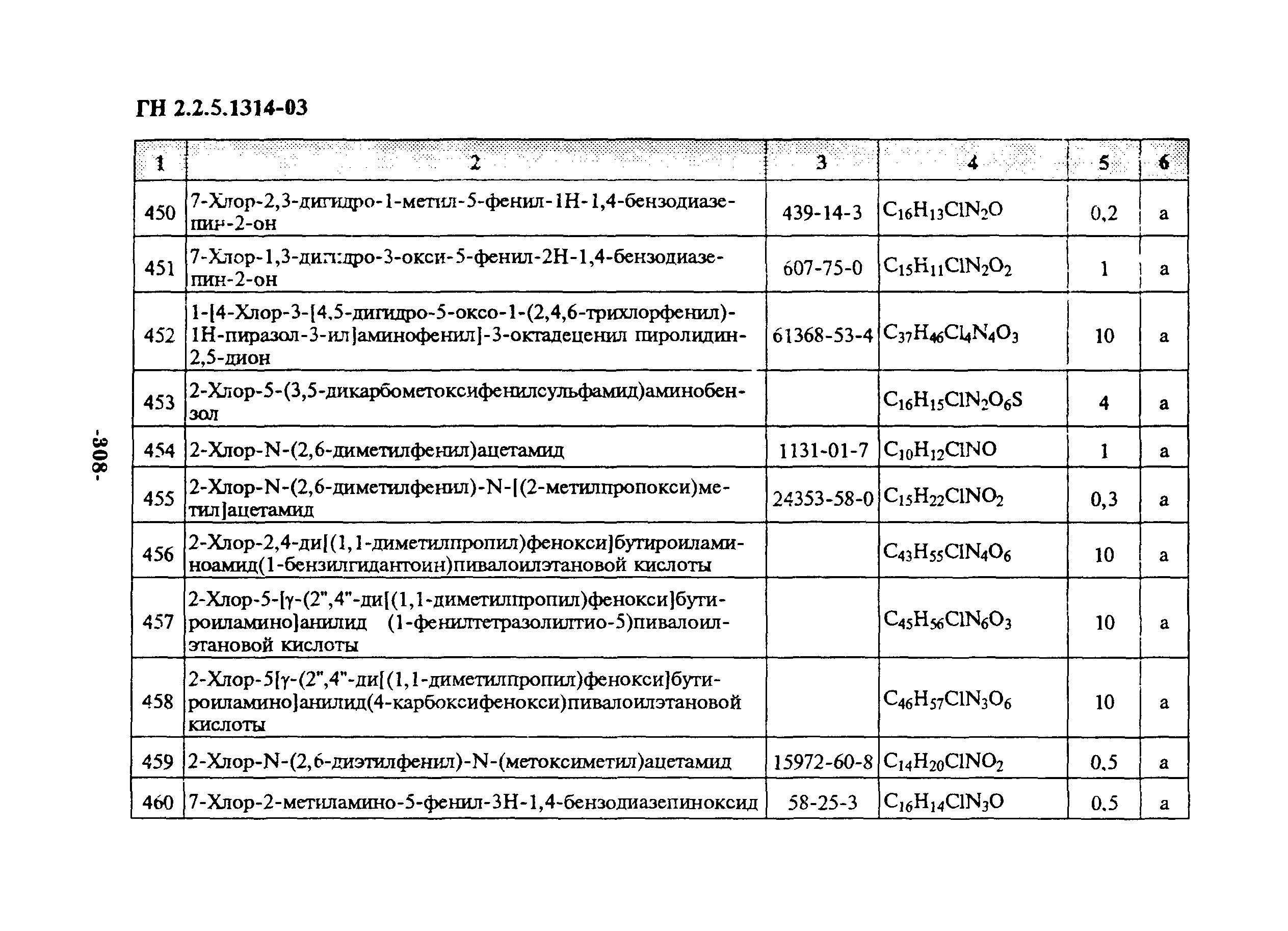 ГН 2.2.5.1314-03