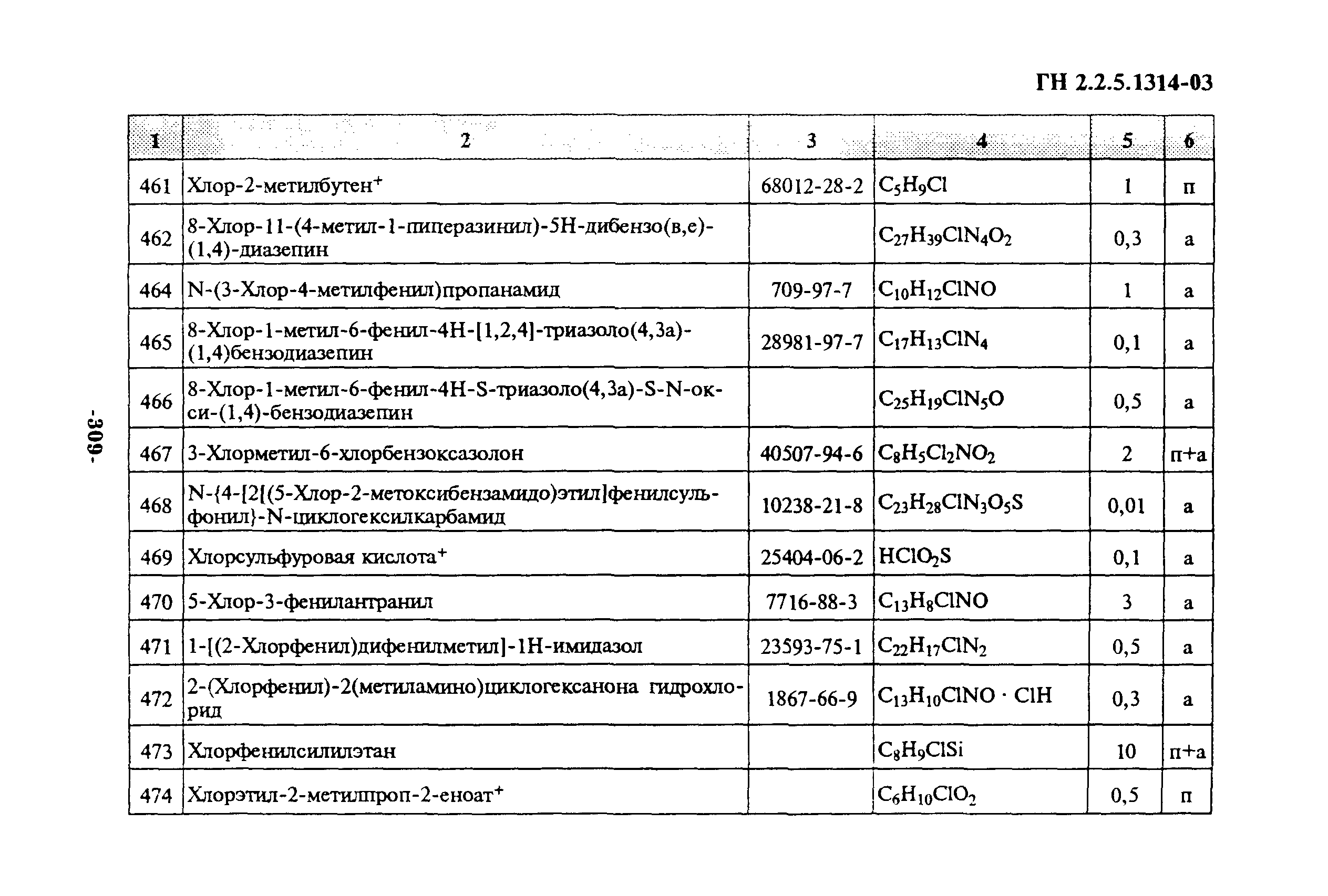 ГН 2.2.5.1314-03