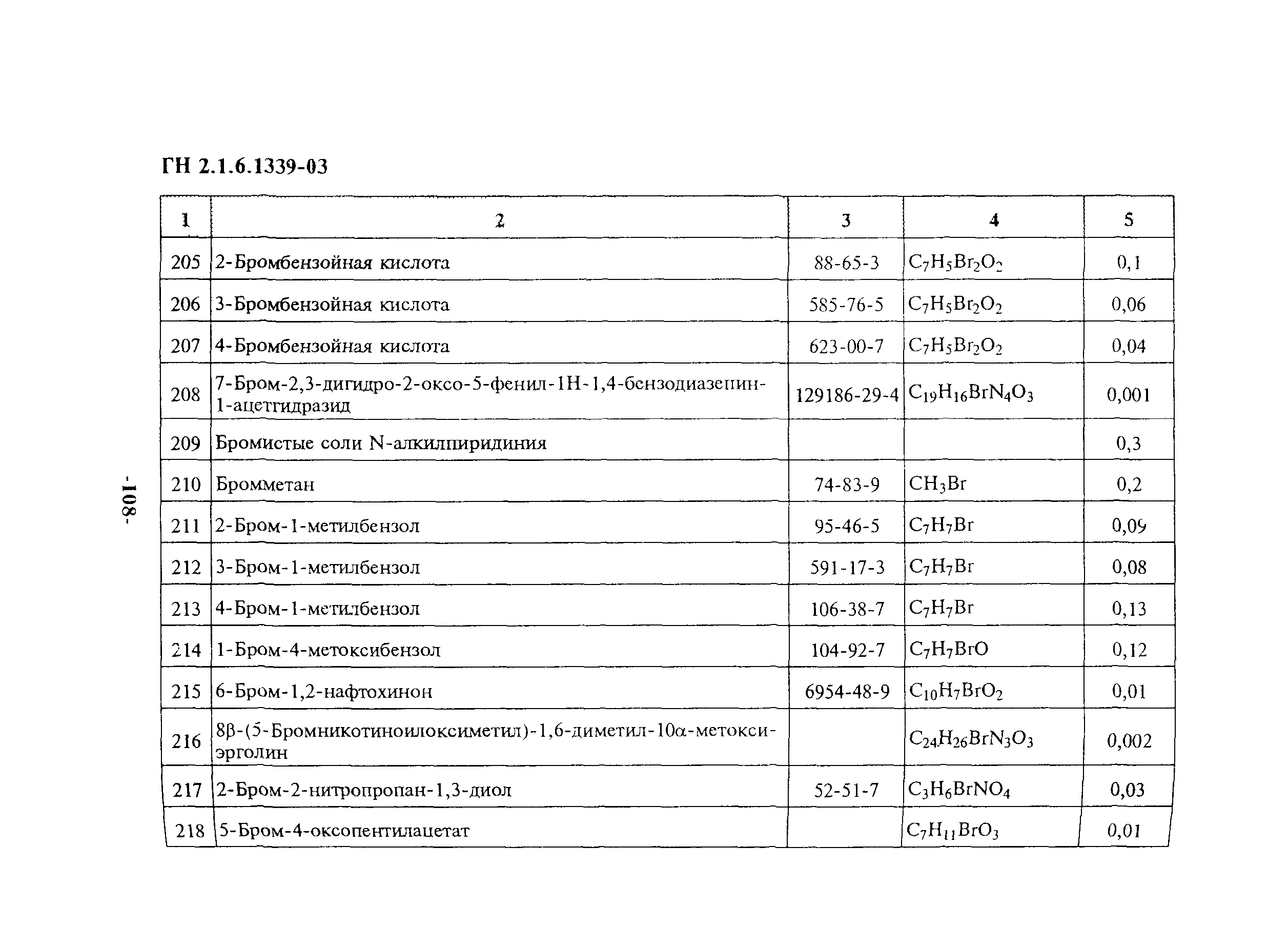 Гн 5.1313 03. ГН 2.1.5.1315-03. Дибутилбензол. Обув загрязняющих веществ в атмосферном воздухе.