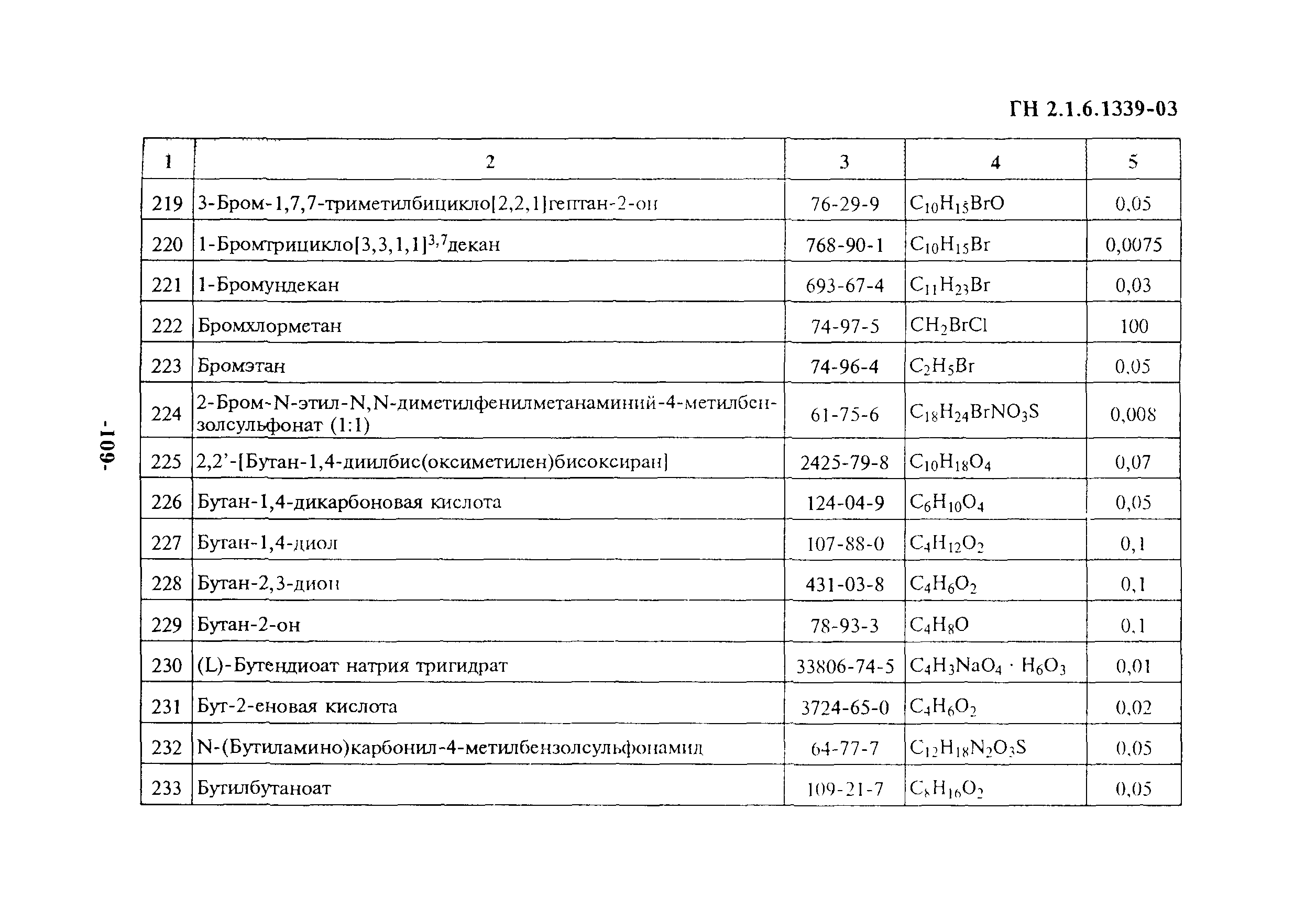 Гн атмосферный воздух населенных мест. ГН 2.6.1019-01. ГН 2.1.5.1315-03. ГН 2.8. ГН 2.1.6.1338-03.