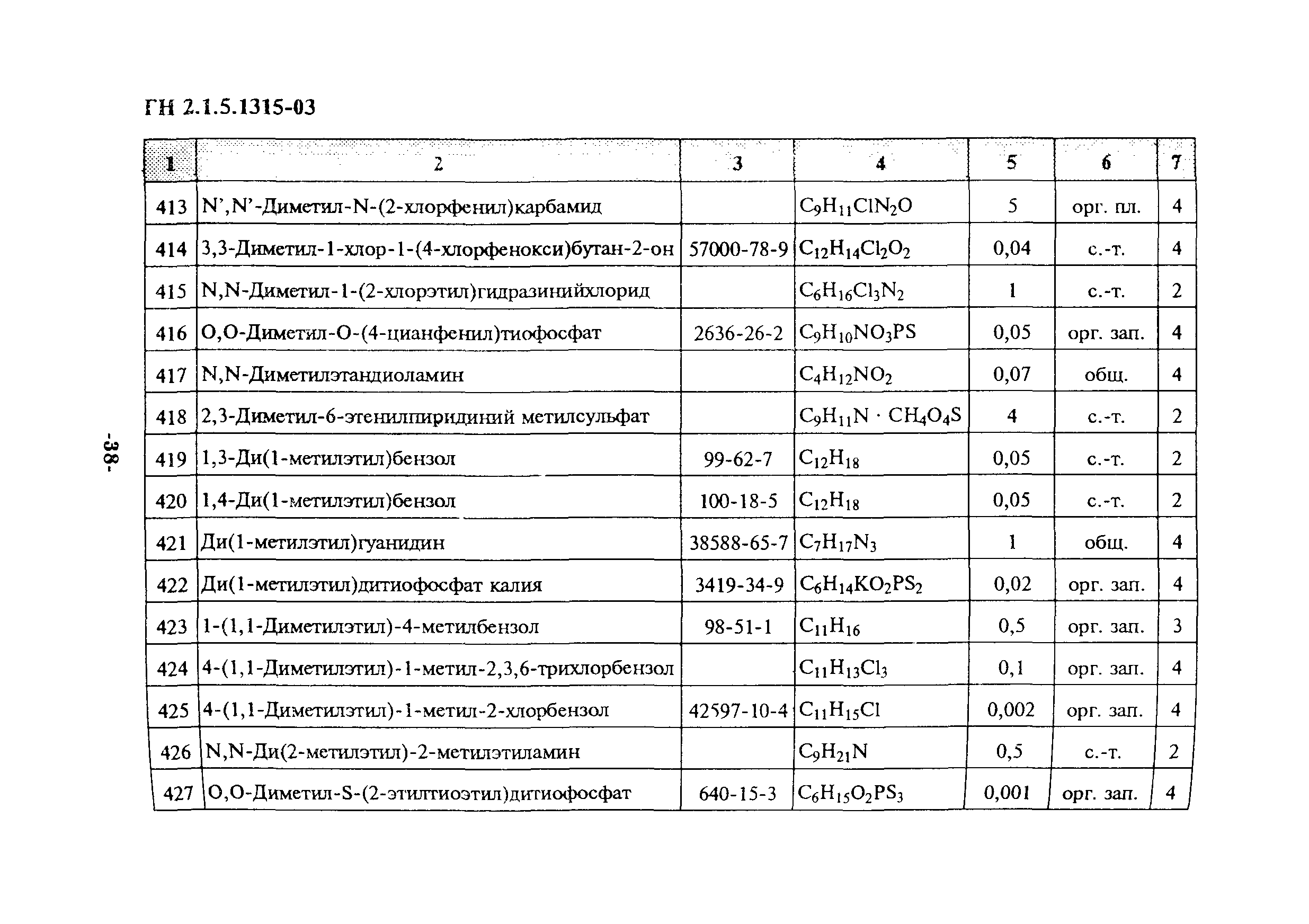 ГН 2.1.5.1315-03