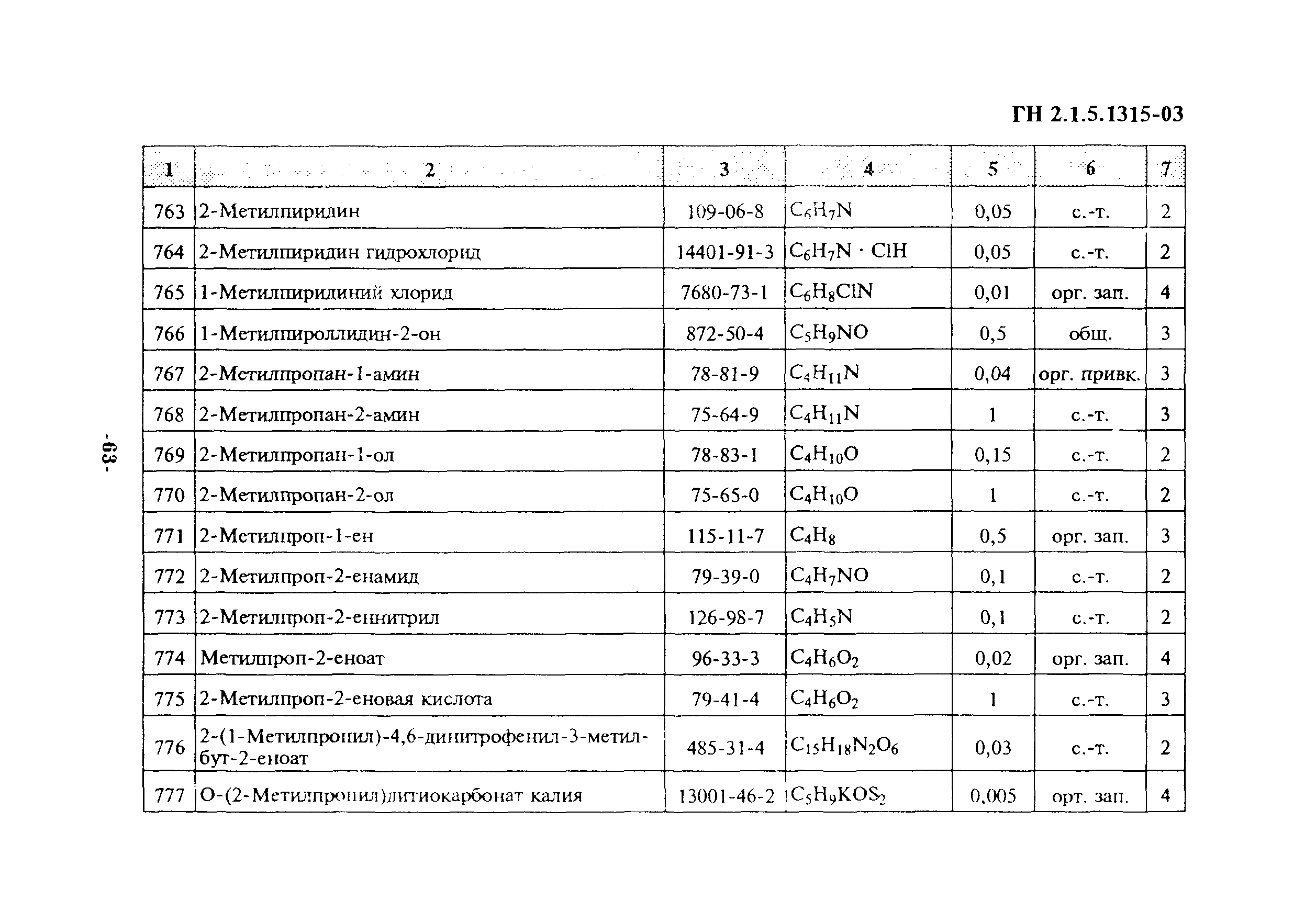 ГН 2.1.5.1315-03