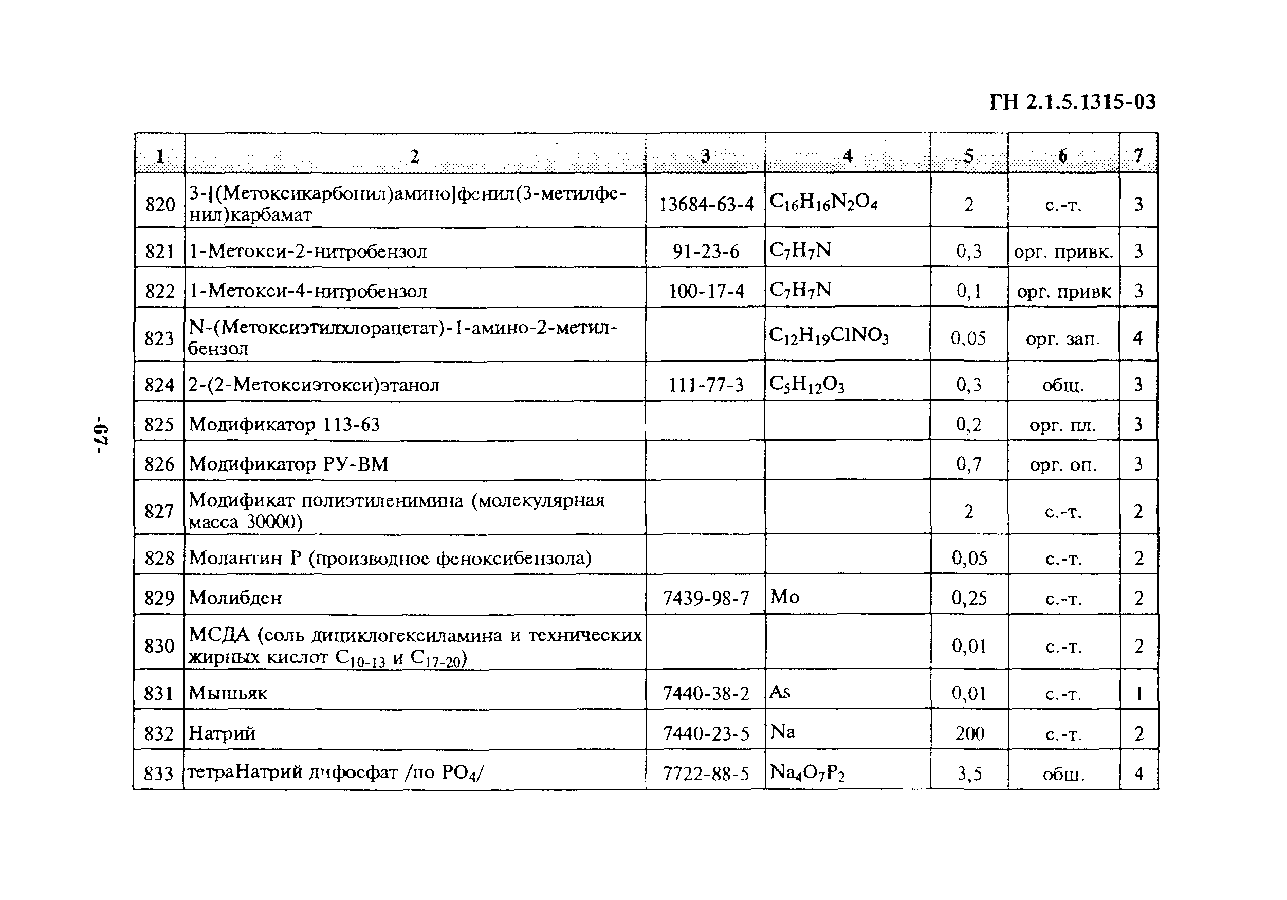 Хозяйственно питьевого и культурно бытового водопользования. ГН 2.1.5.1315-03 ПДК меди. ПДК хоз бытовое. ПДК для водных объектов. ПДК для водоемов хозяйственно бытового назначения.