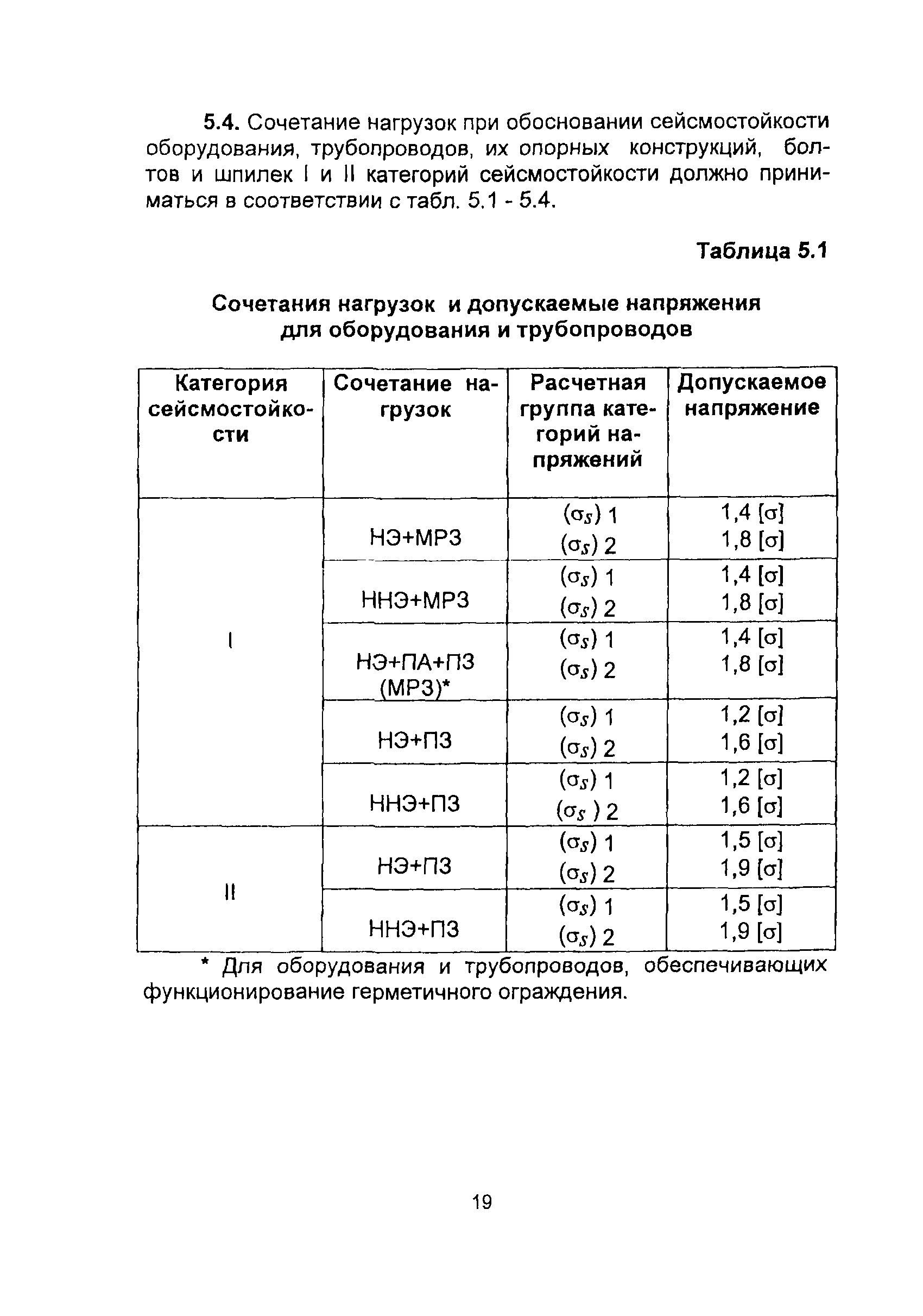 НП 031-01