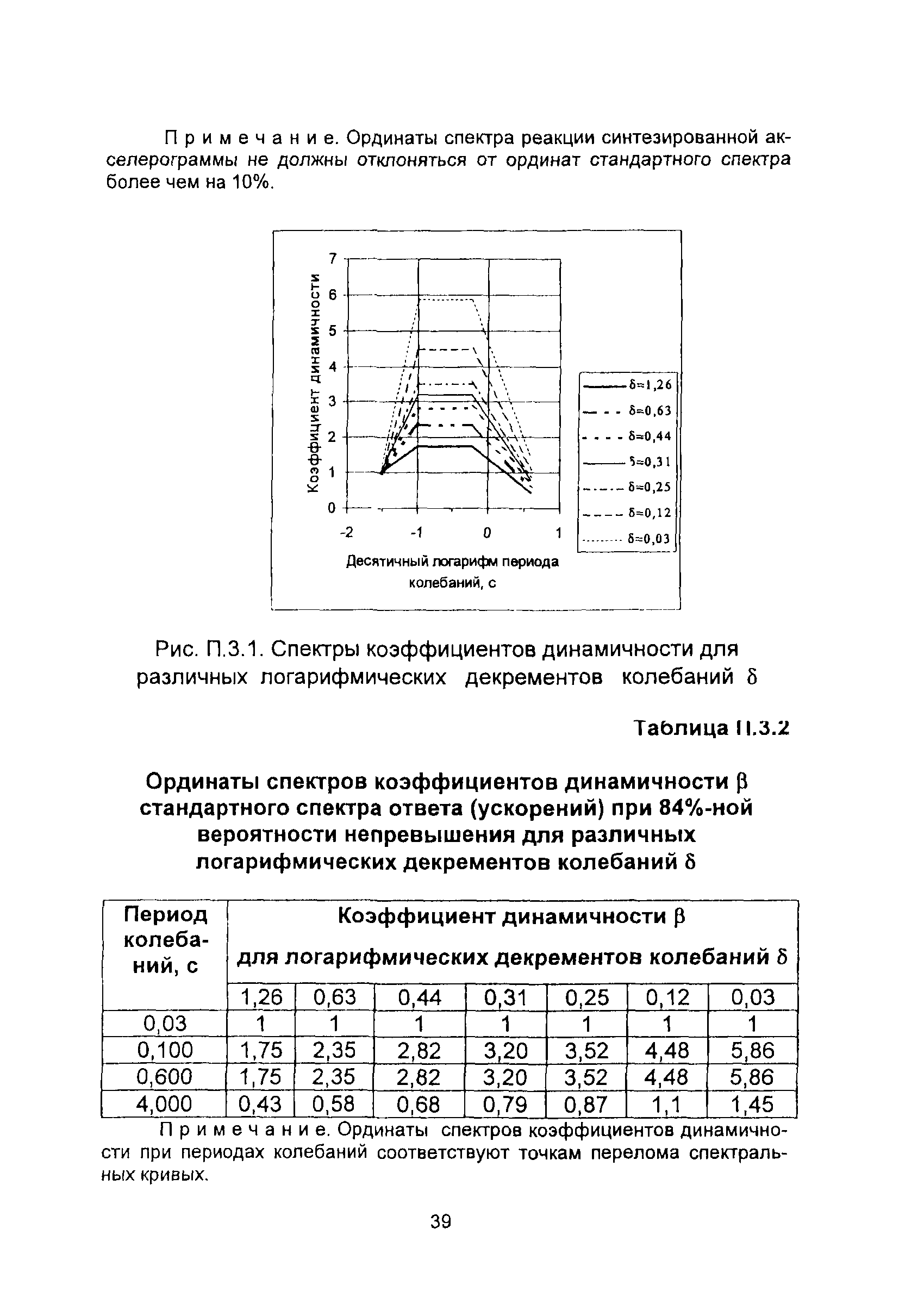 НП 031-01