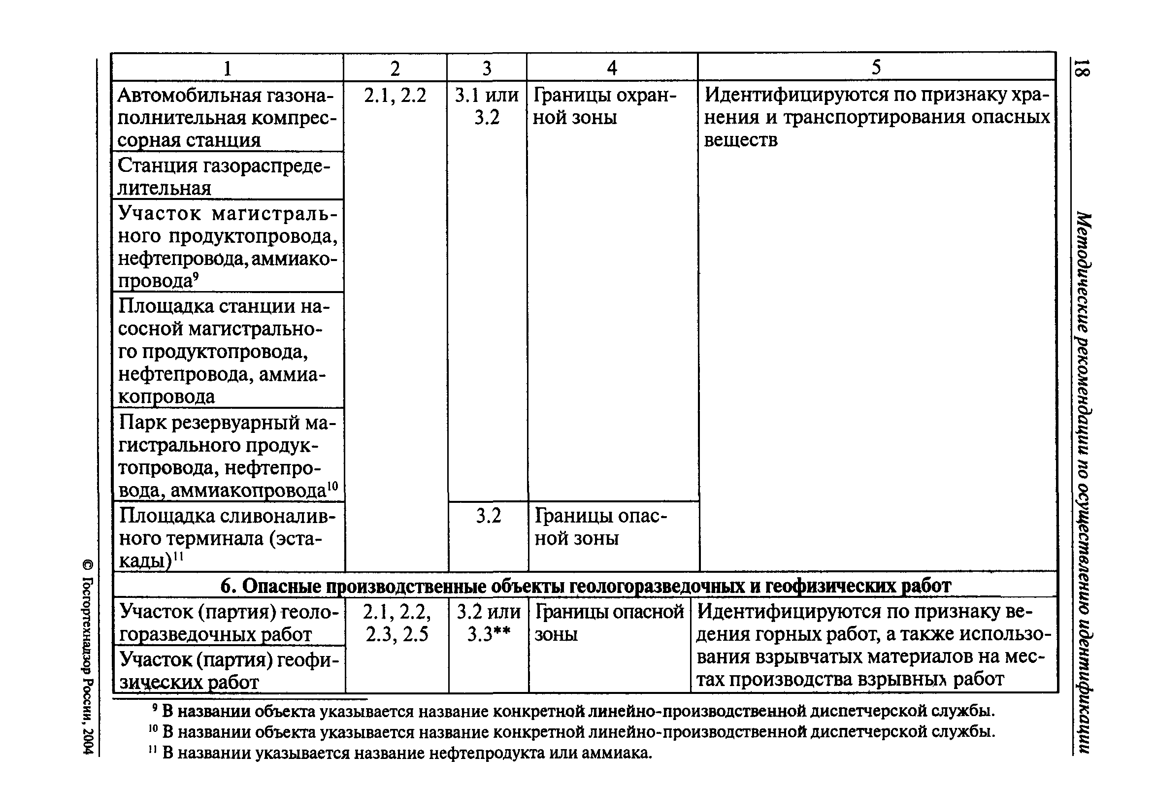 РД 03-616-03