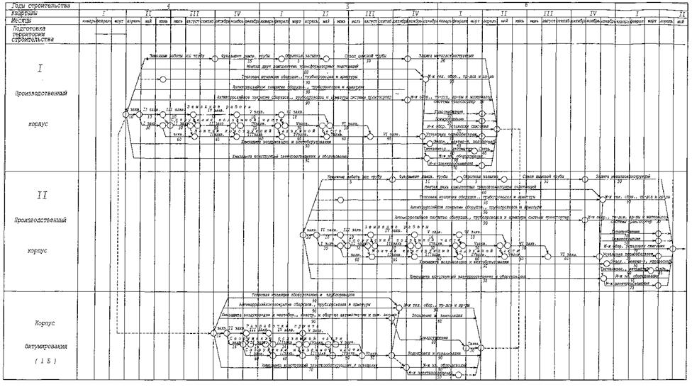 Мдс 12-81. Мдс разработка пос. Состав пос и ппр. 2006, табл. Пос и ппр.