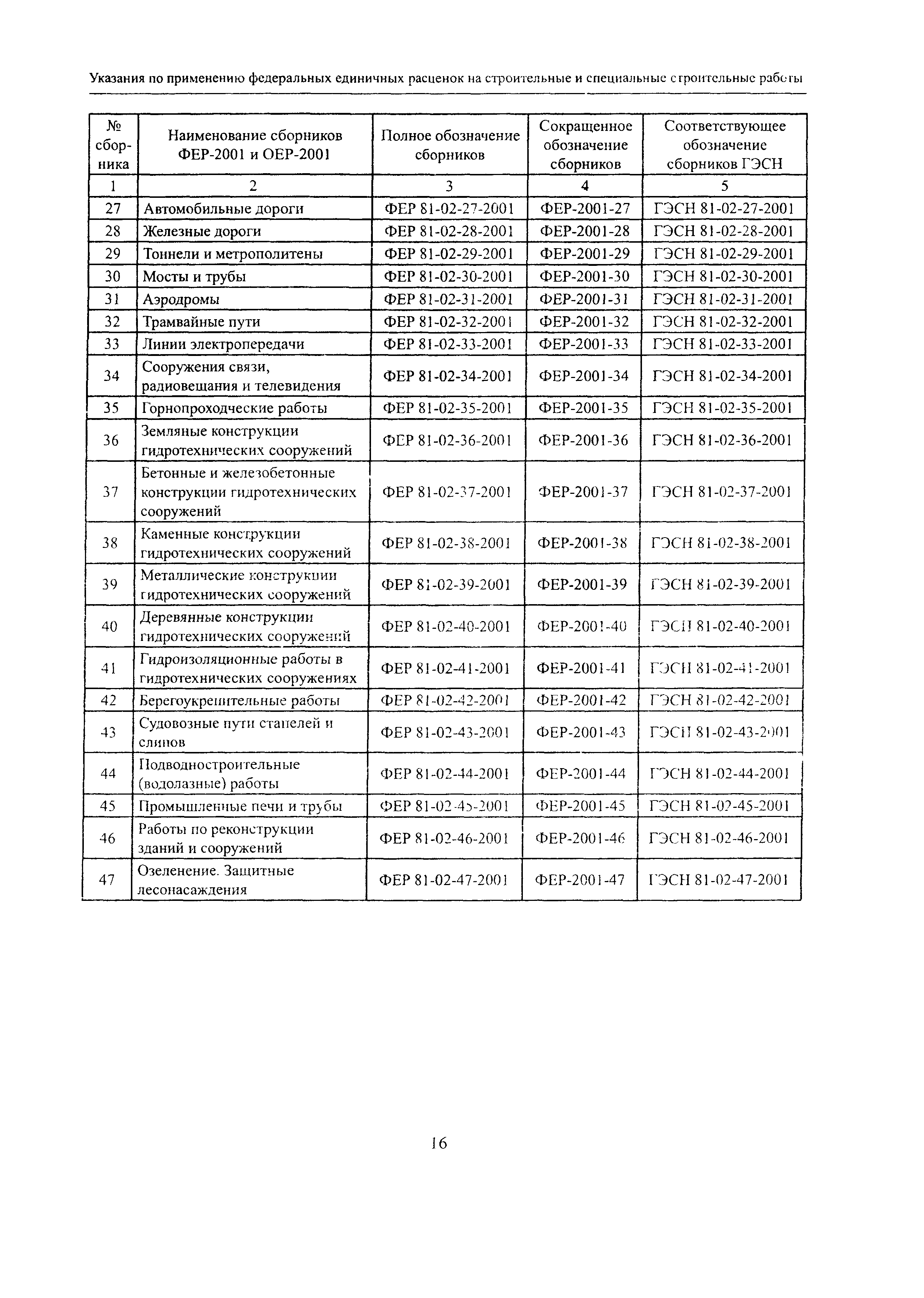 Указания по применения единичных расценок. МДС материал. Ведомость единичных расценок образец. МДС применение Фер. МДС 81-3.99.