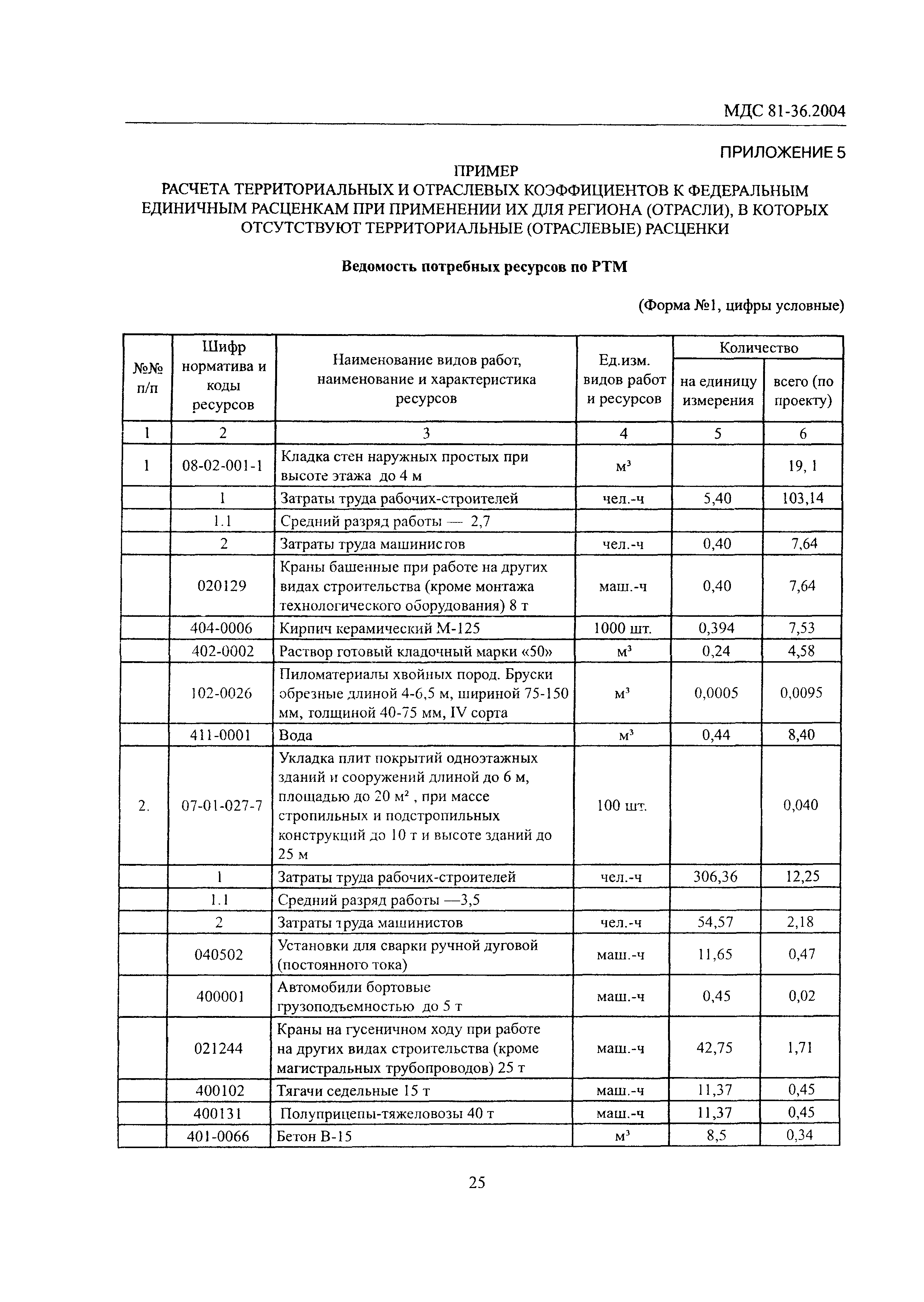 МДС 81-36.2004