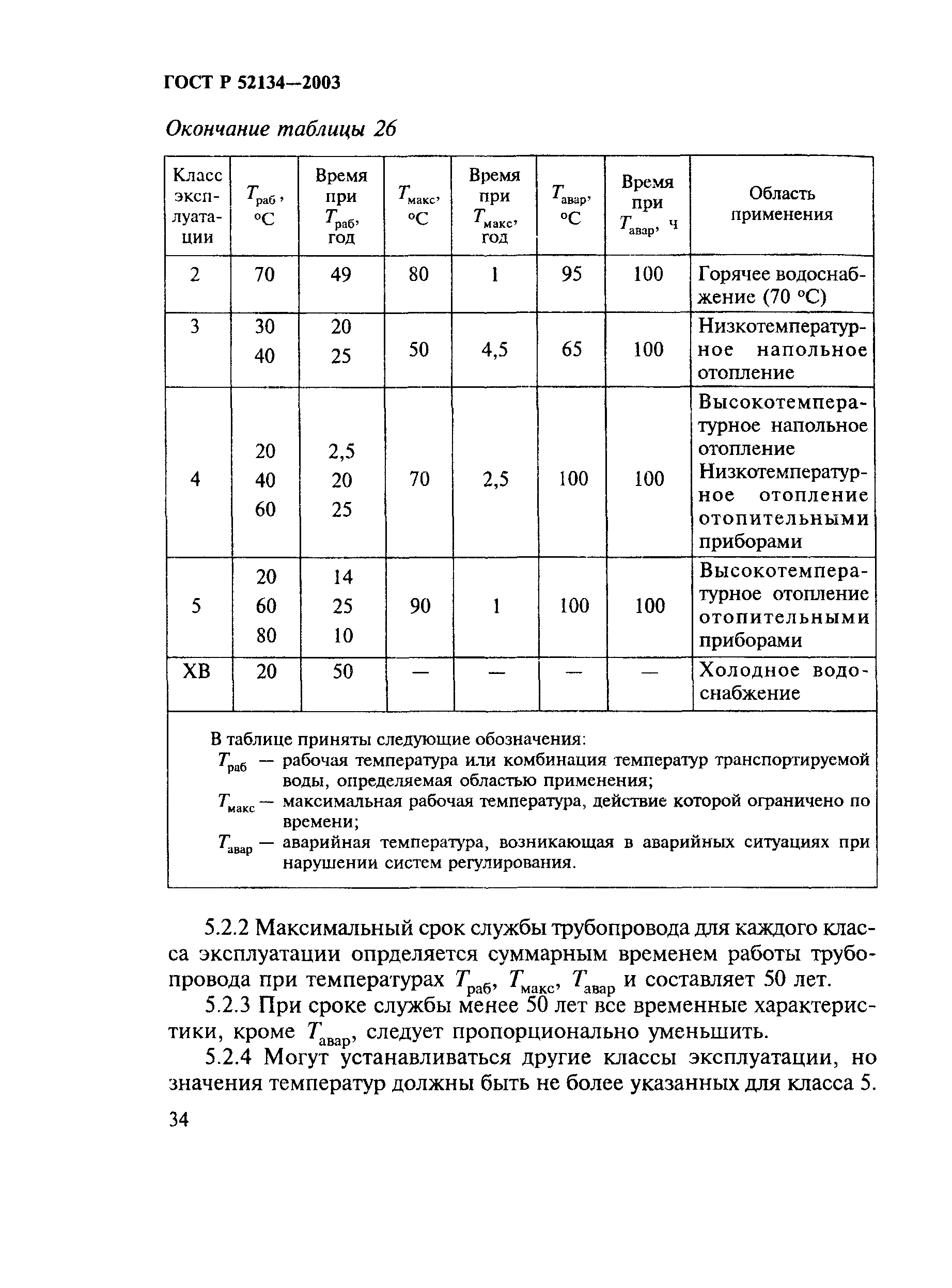 ГОСТ Р 52134-2003