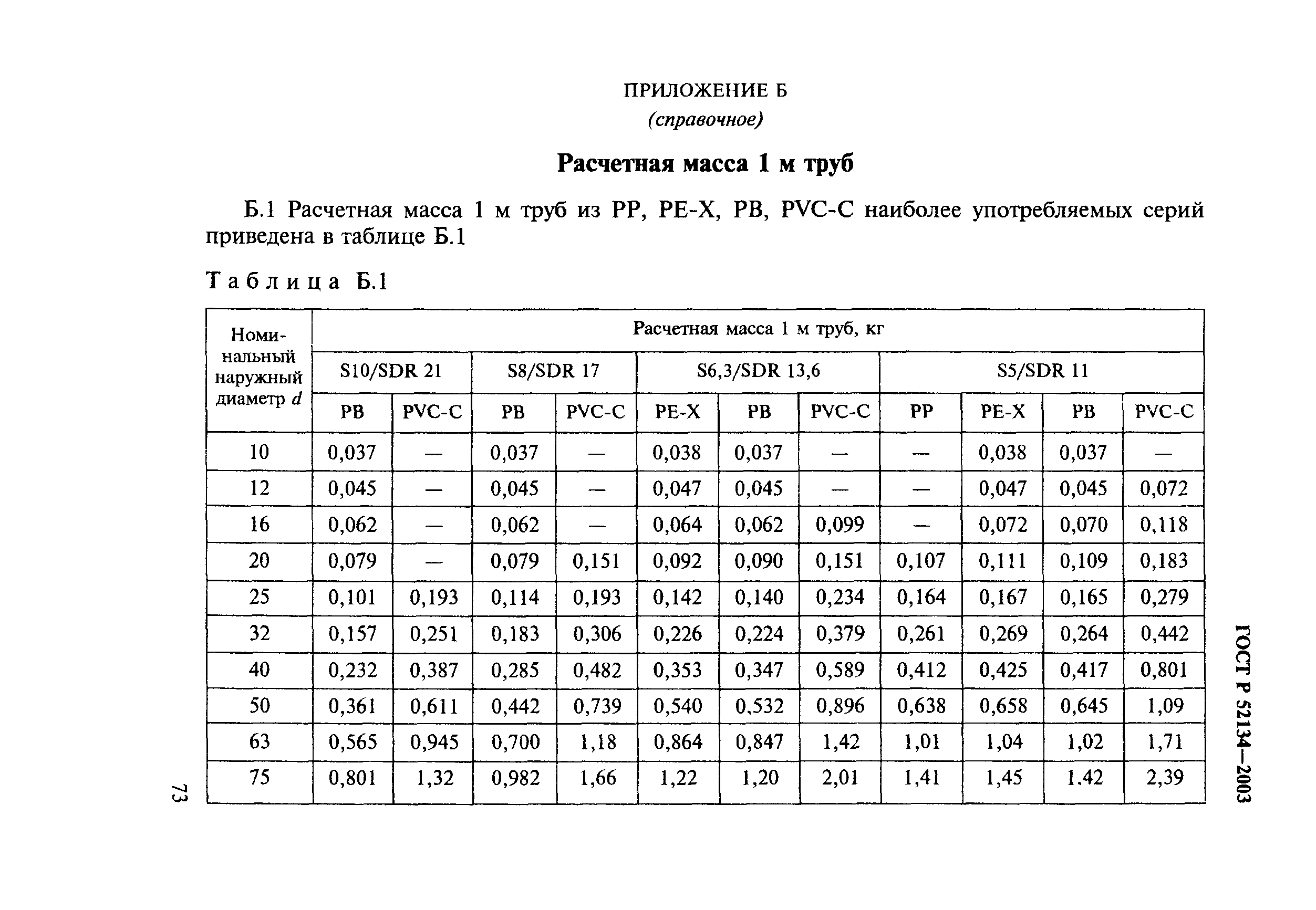 ГОСТ Р 52134-2003