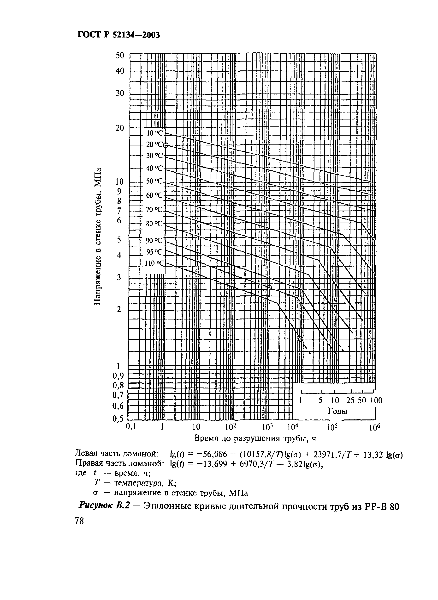 ГОСТ Р 52134-2003