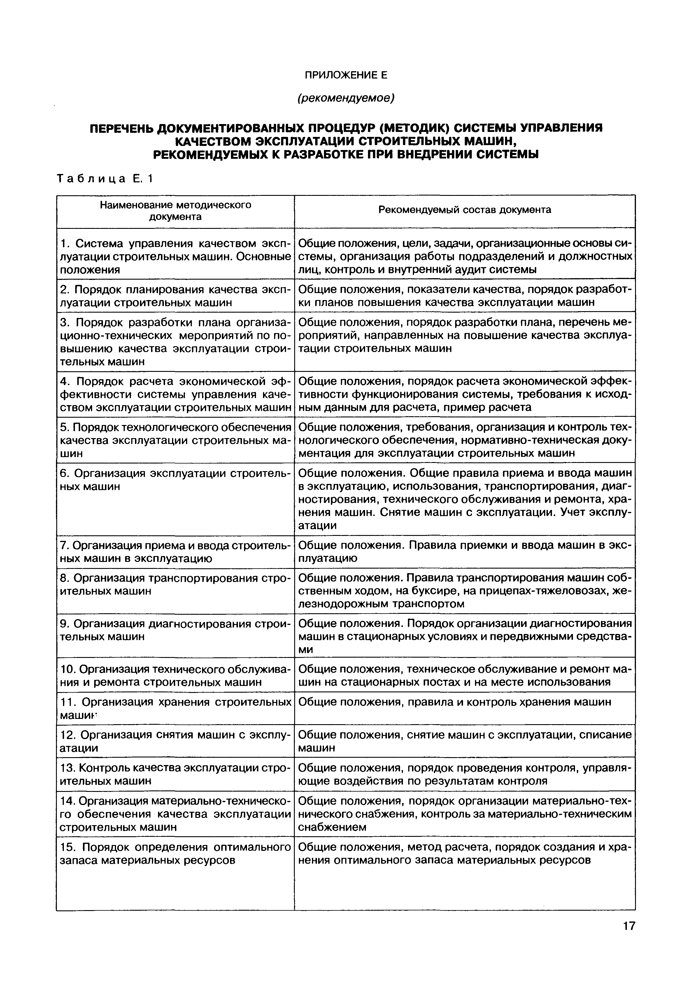 Скачать МДС 12-12.2002 Методические указания по разработке и внедрению  системы управления качеством эксплуатации строительных машин