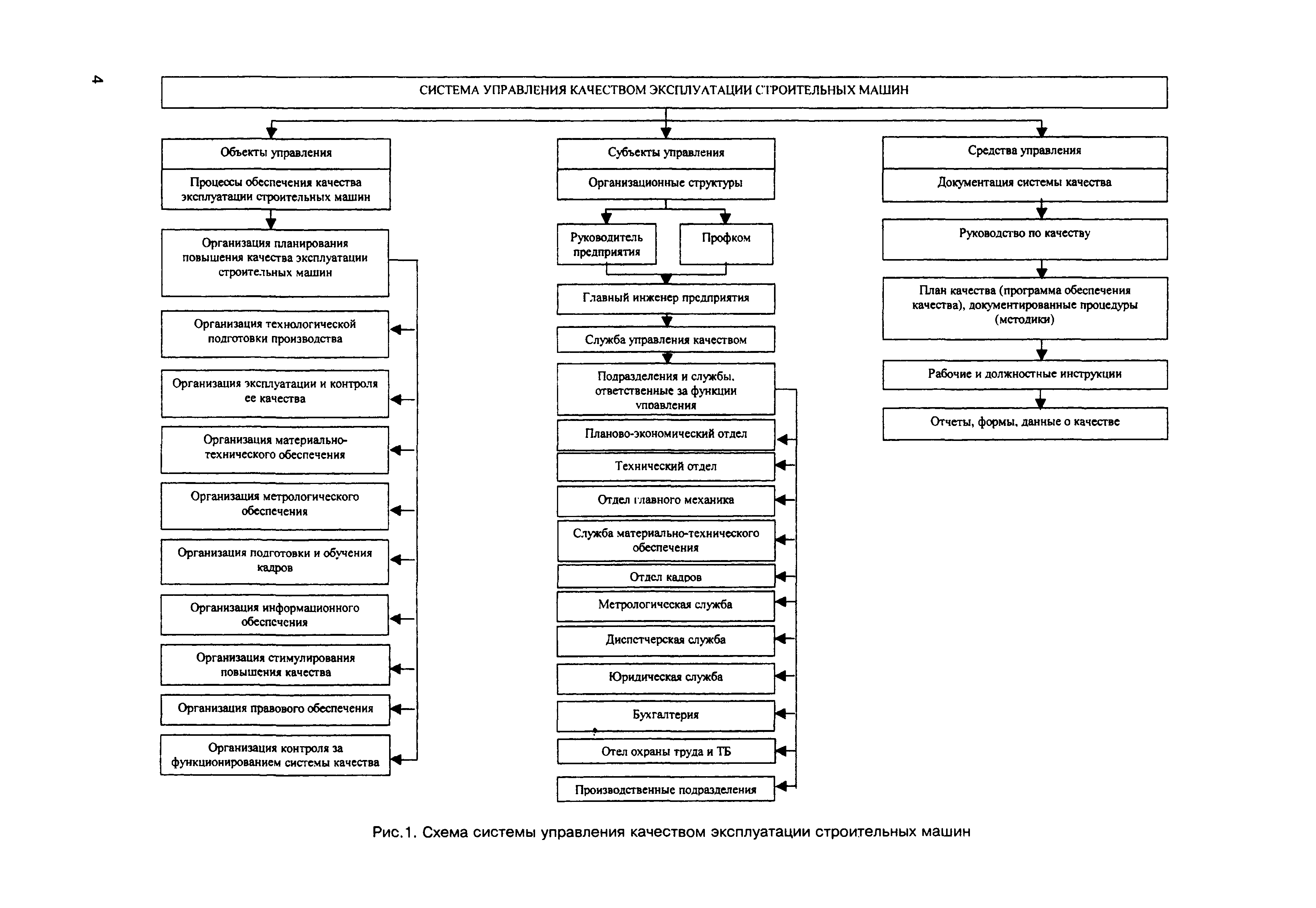 МДС 12-12.2002