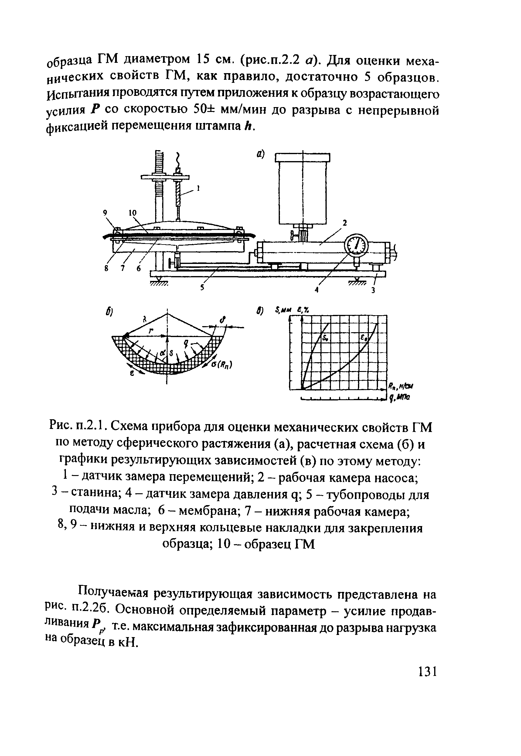 ОДМ 