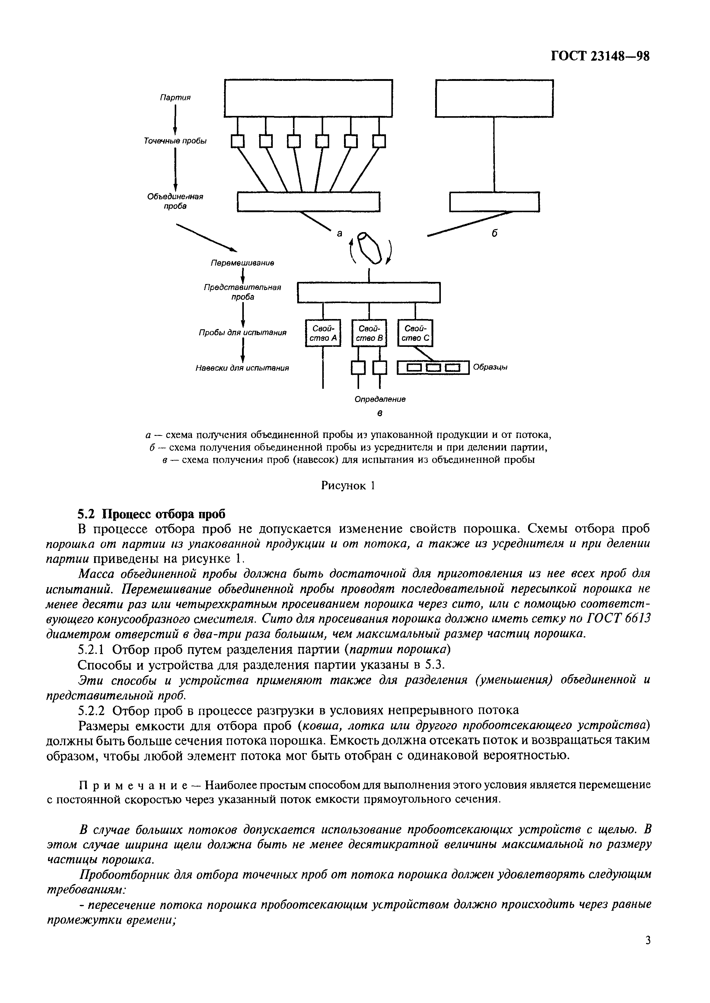 ГОСТ 23148-98