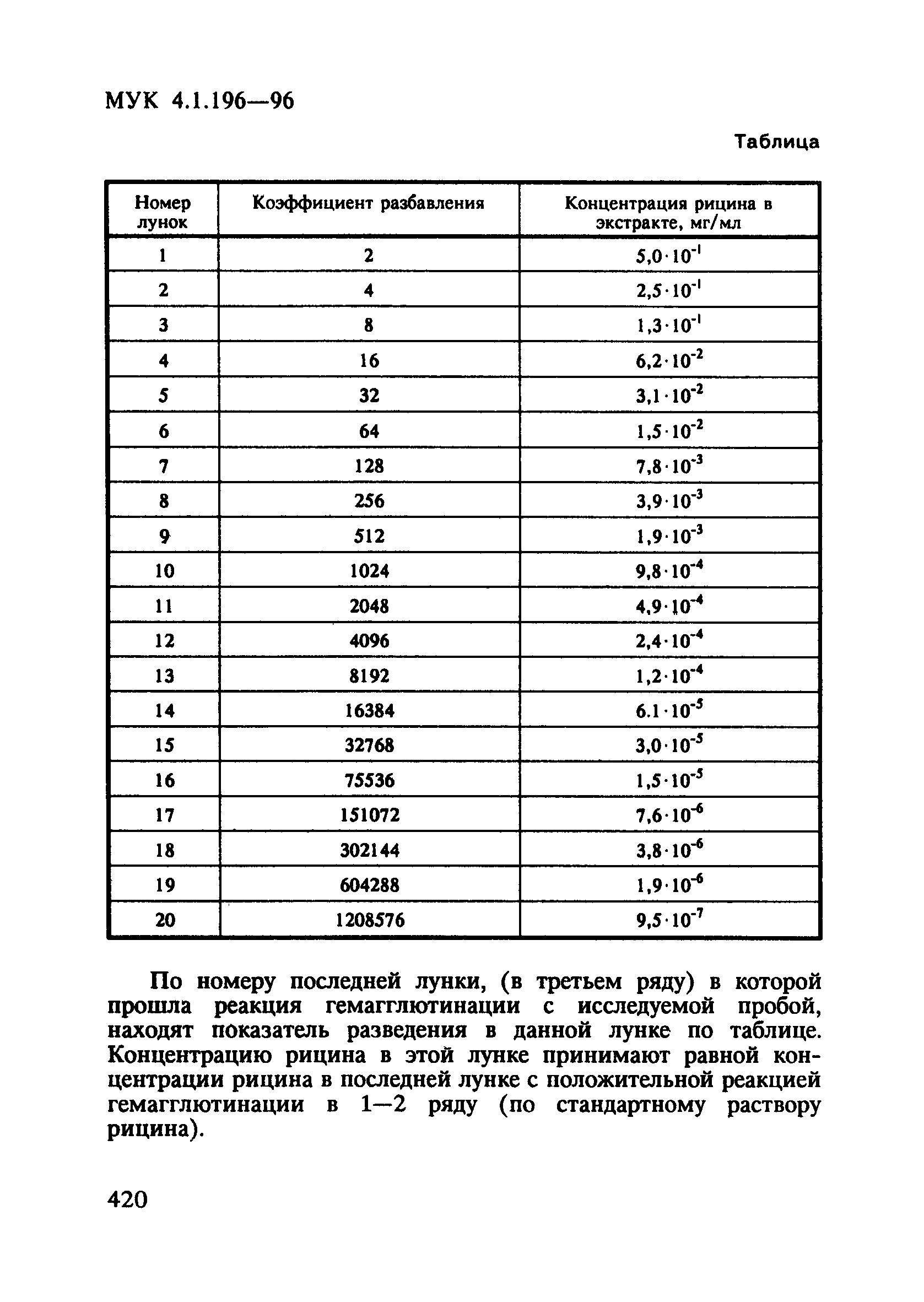 МУК 4.1.196-96