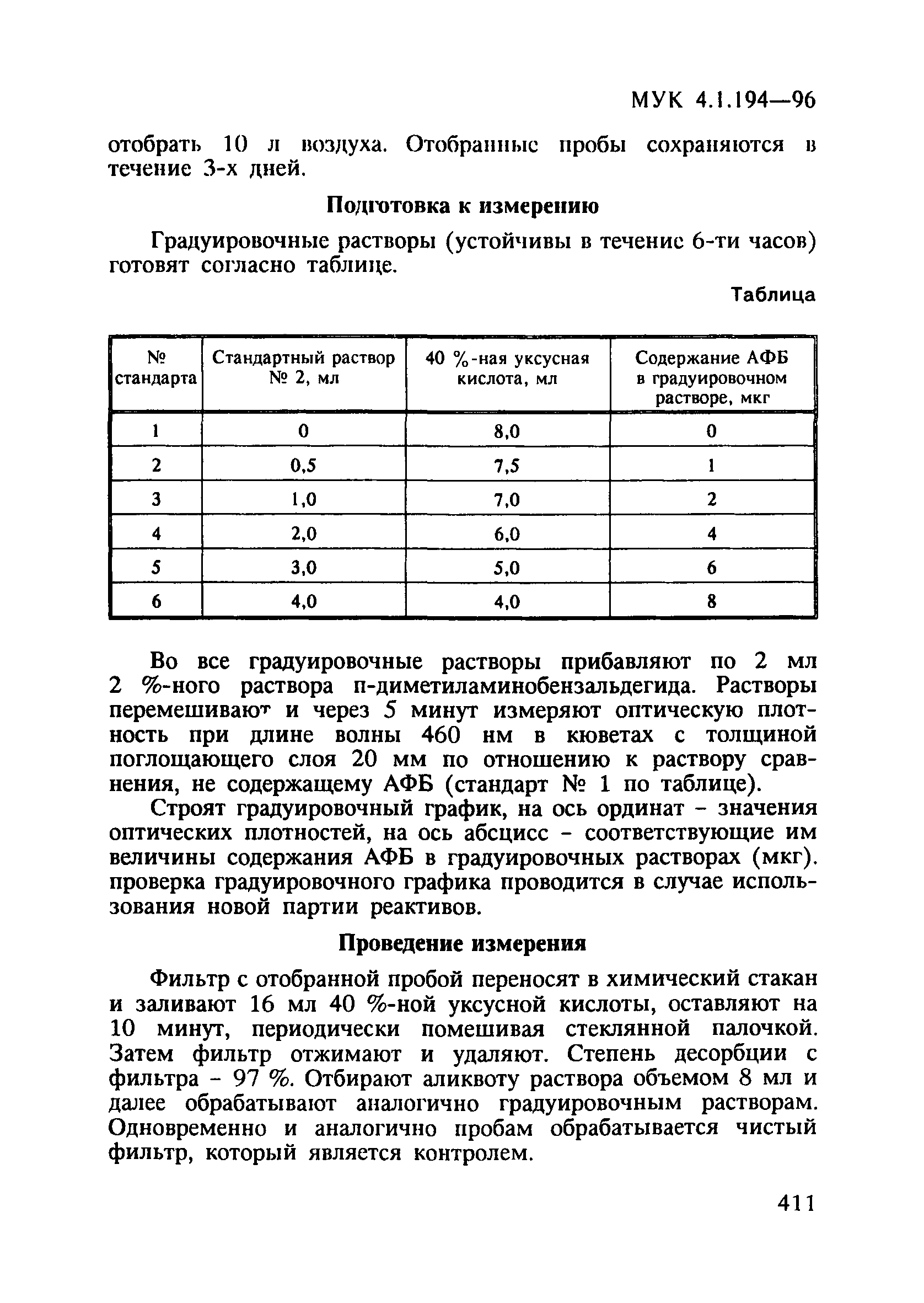 МУК 4.1.194-96