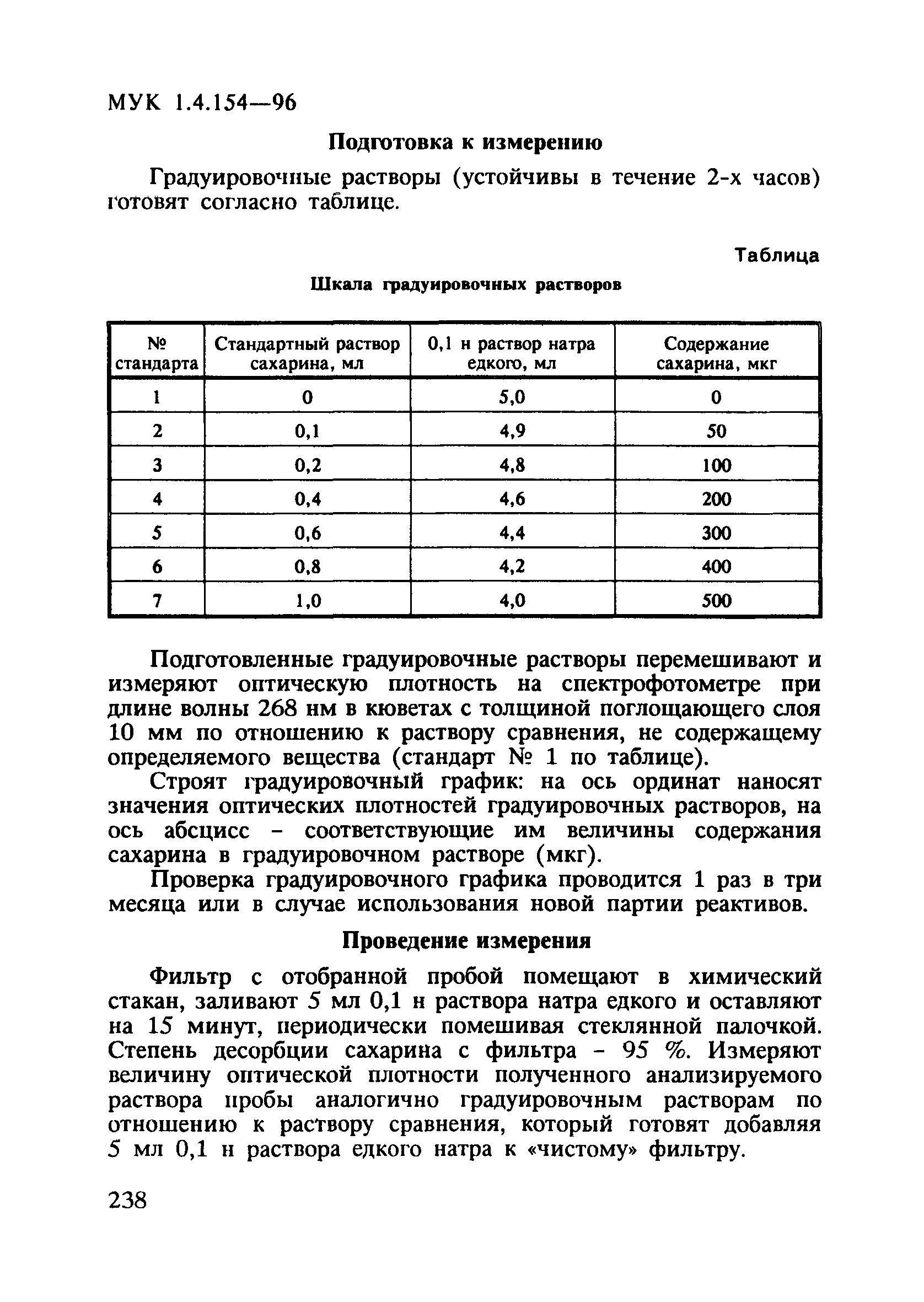 МУК 4.1.154-96