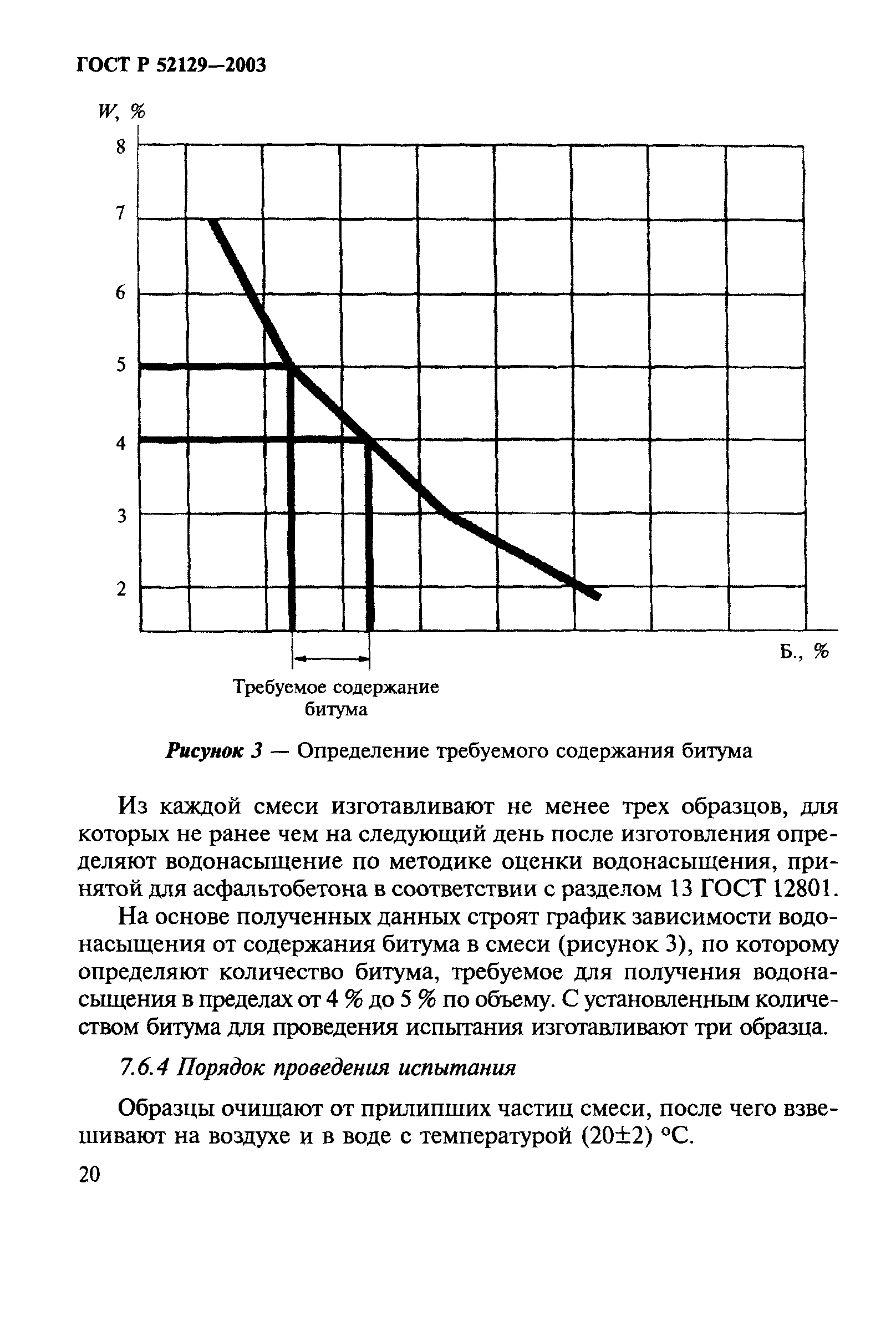 ГОСТ Р 52129-2003