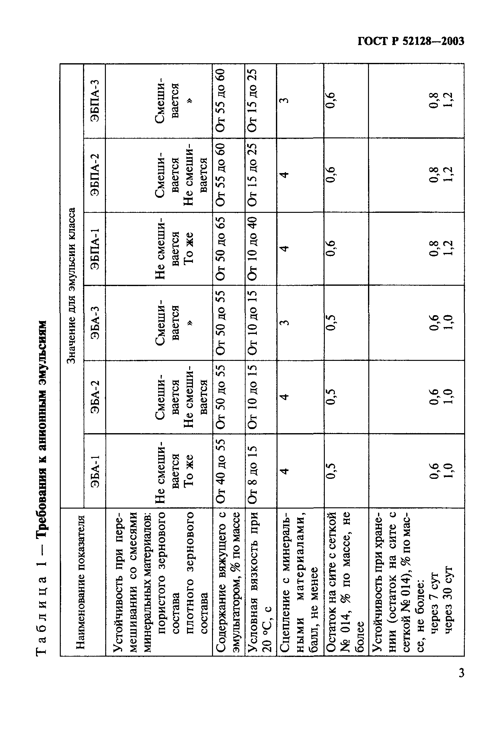 ГОСТ Р 52128-2003