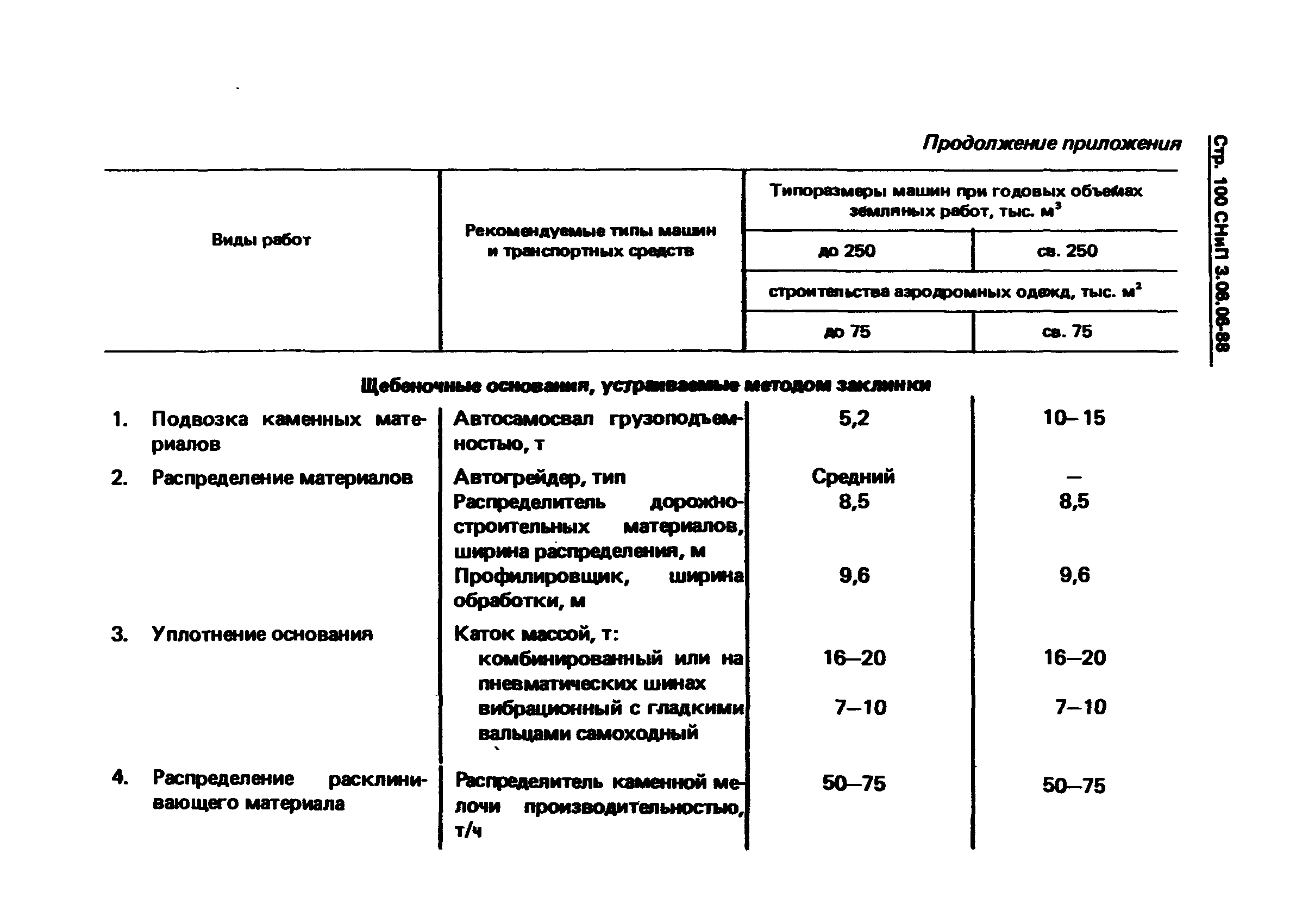 СНиП 3.06.06-88