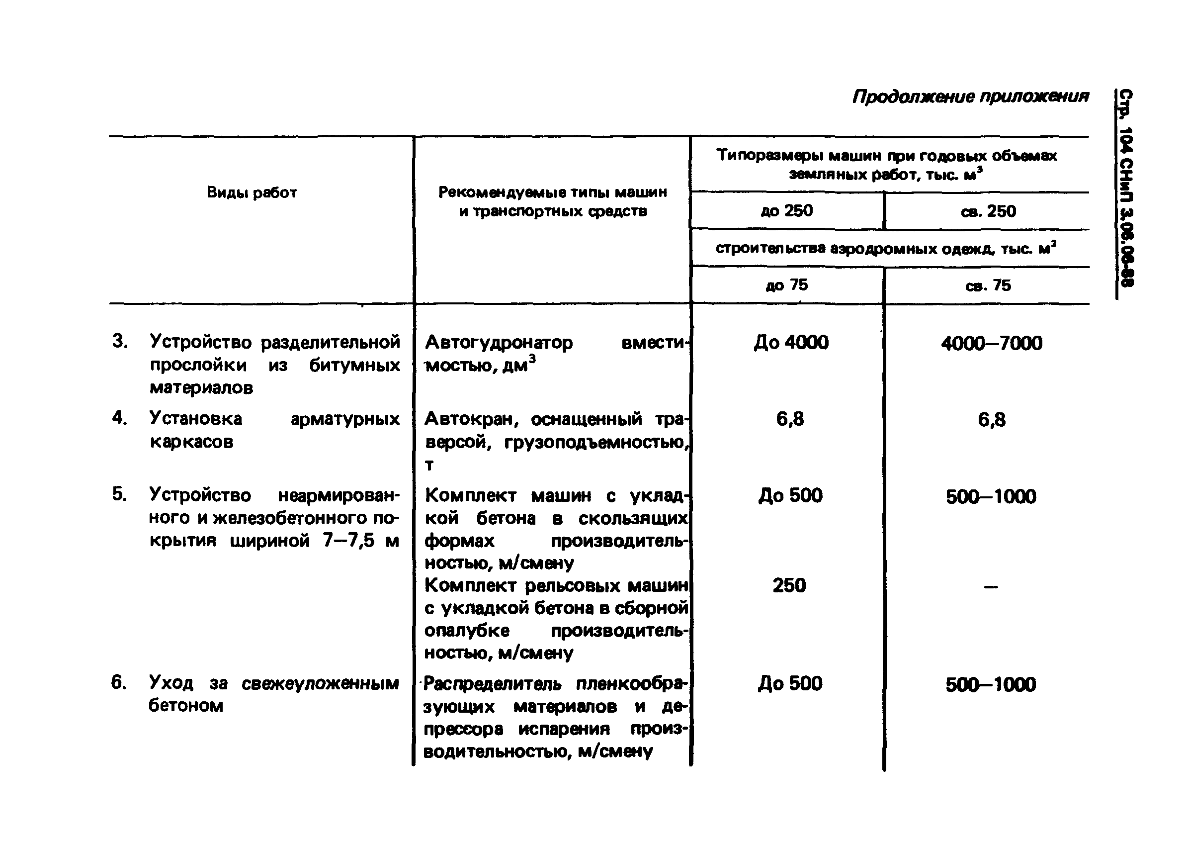 СНиП 3.06.06-88