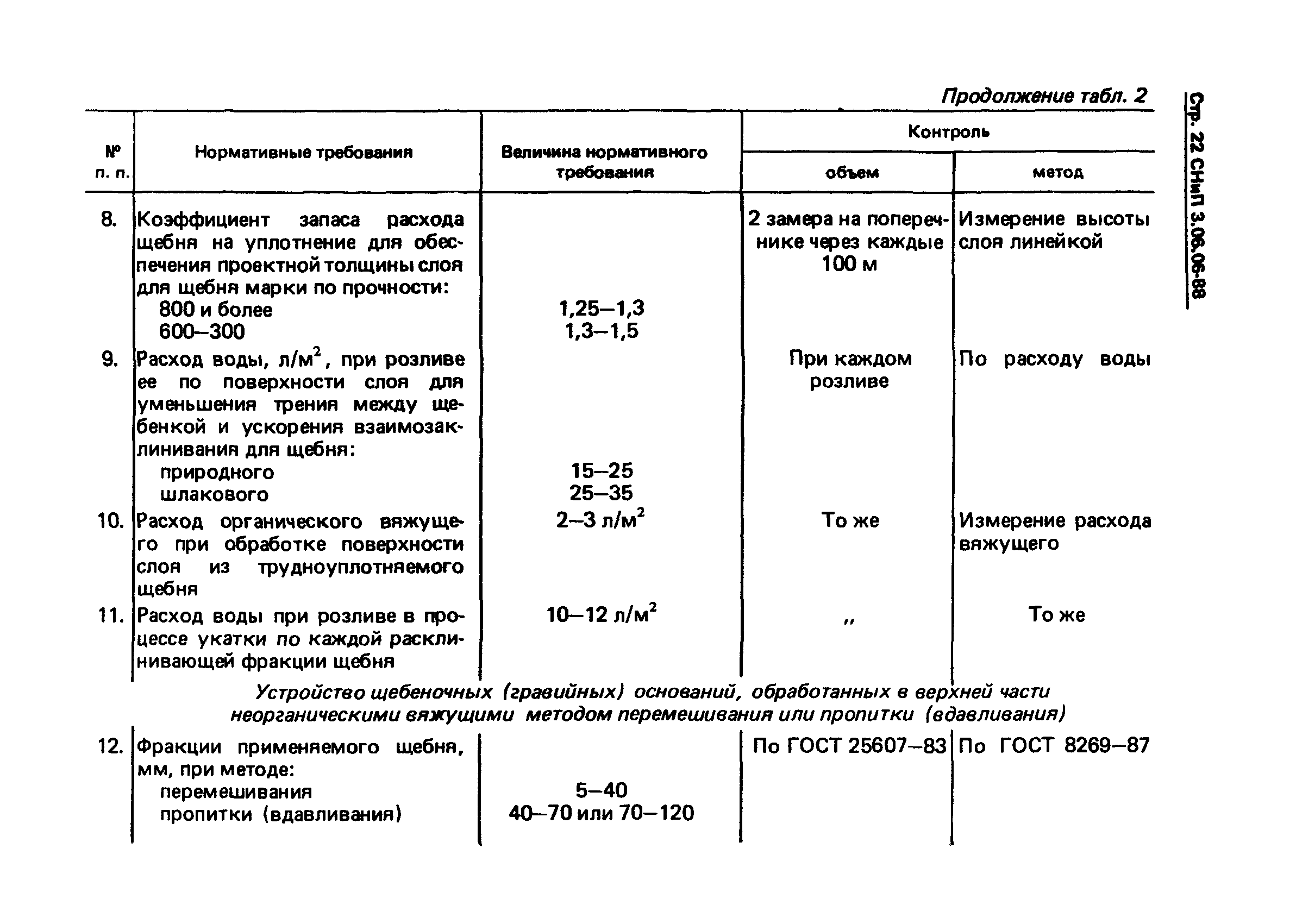 коэффициент уплотнения щебня снип