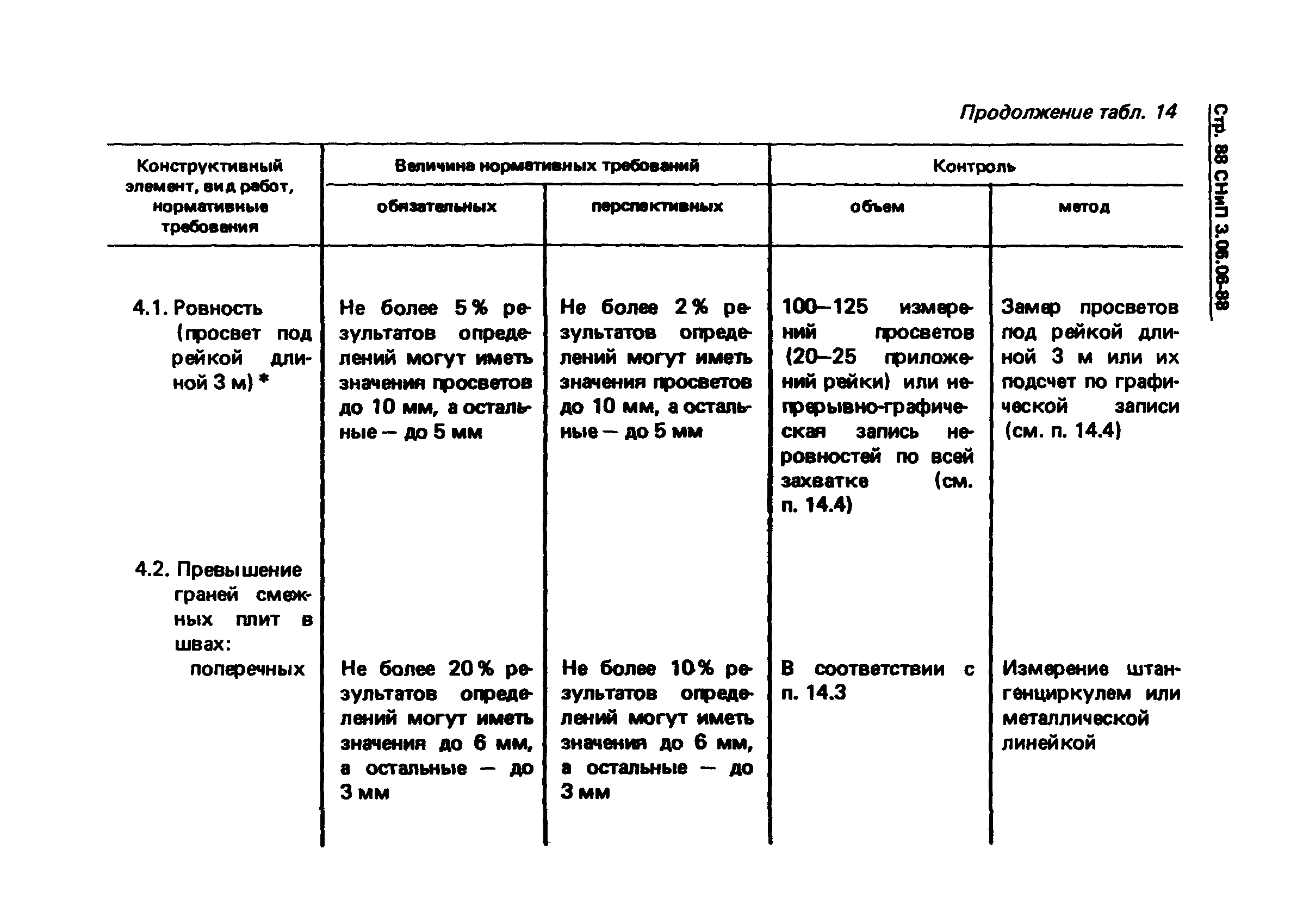 СНиП 3.06.06-88