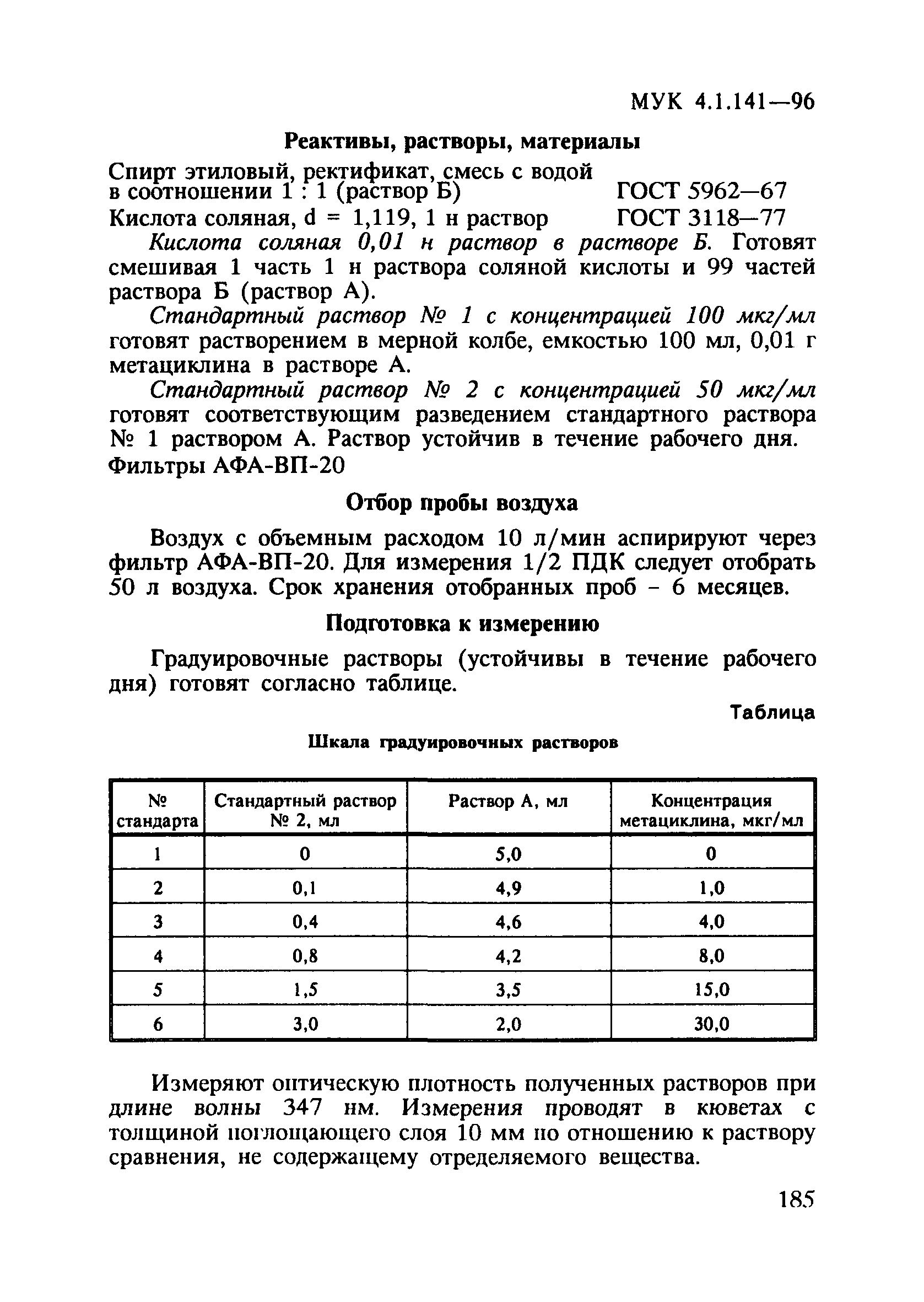 МУК 4.1.141-96