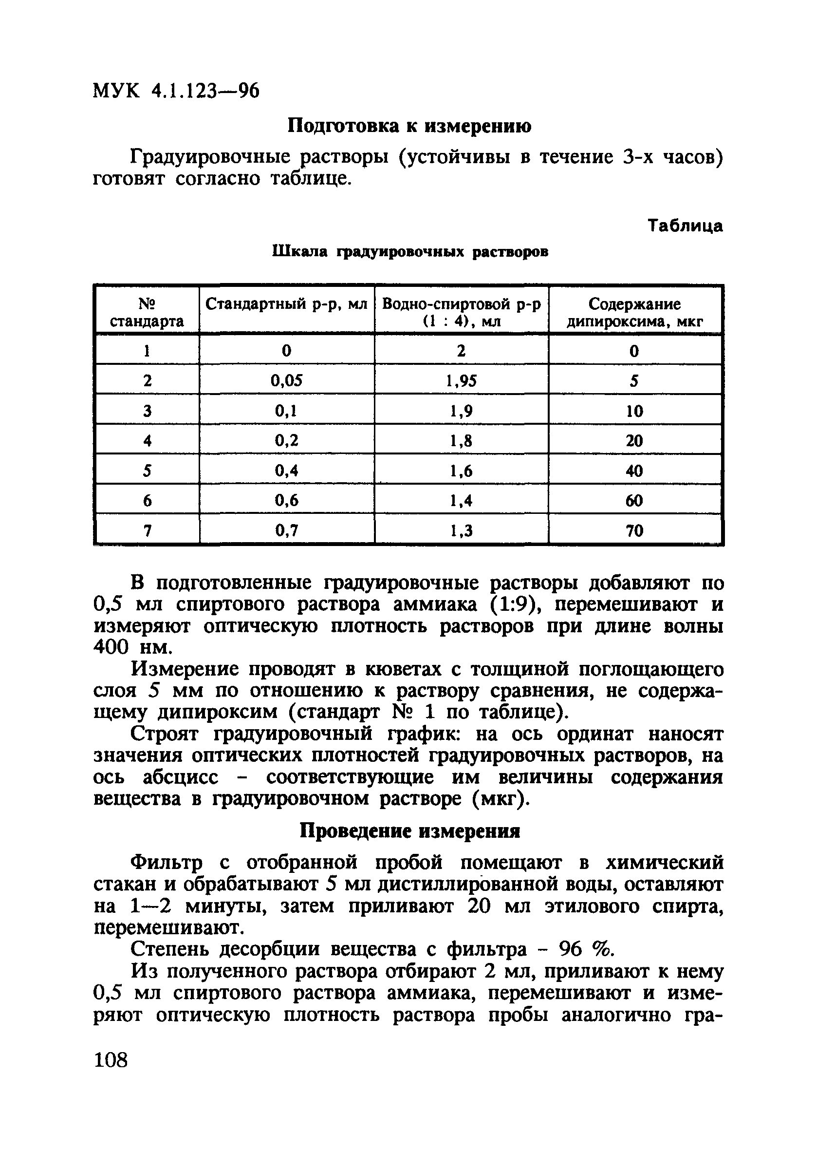 МУК 4.1.123-96