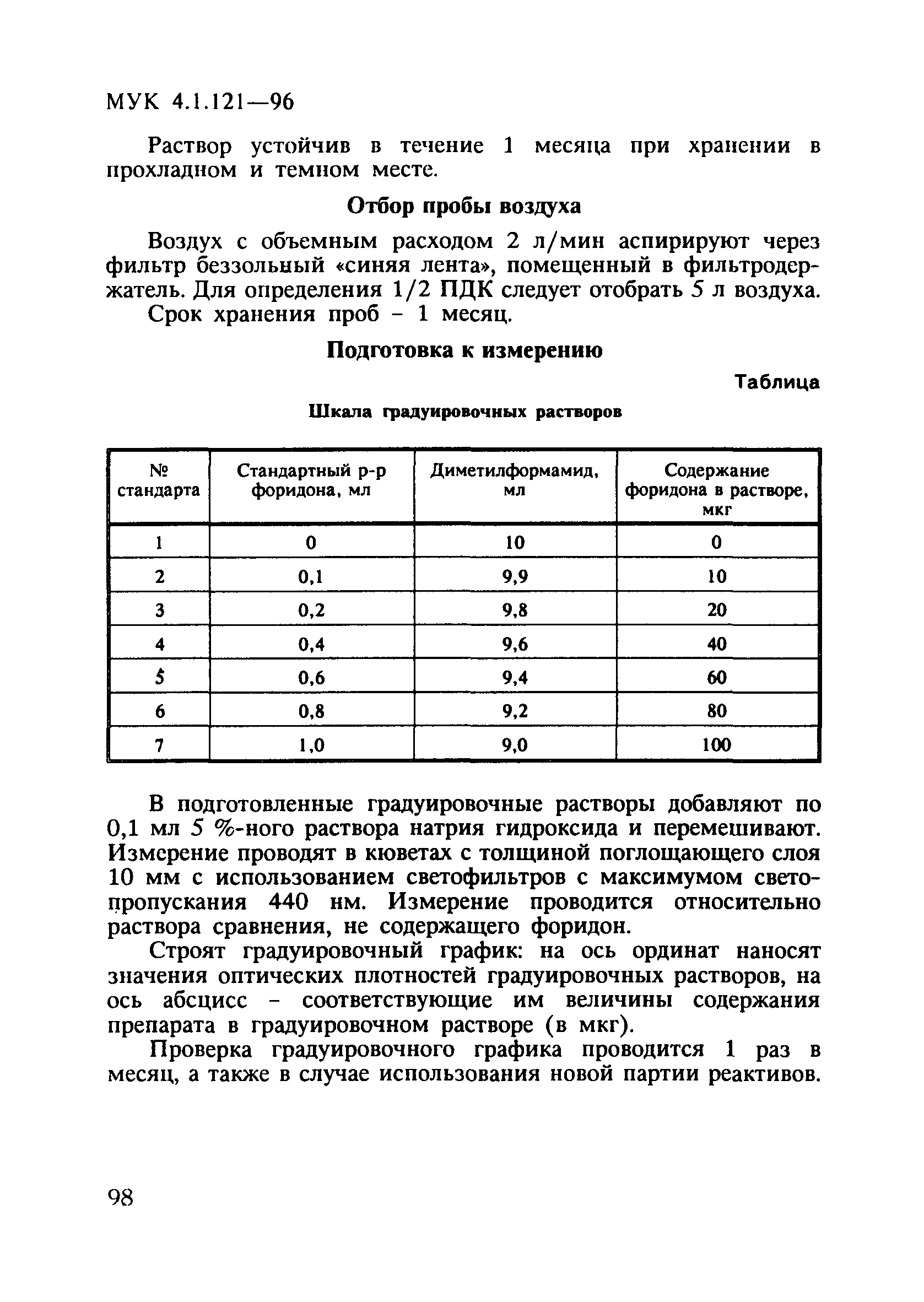 МУК 4.1.121-96