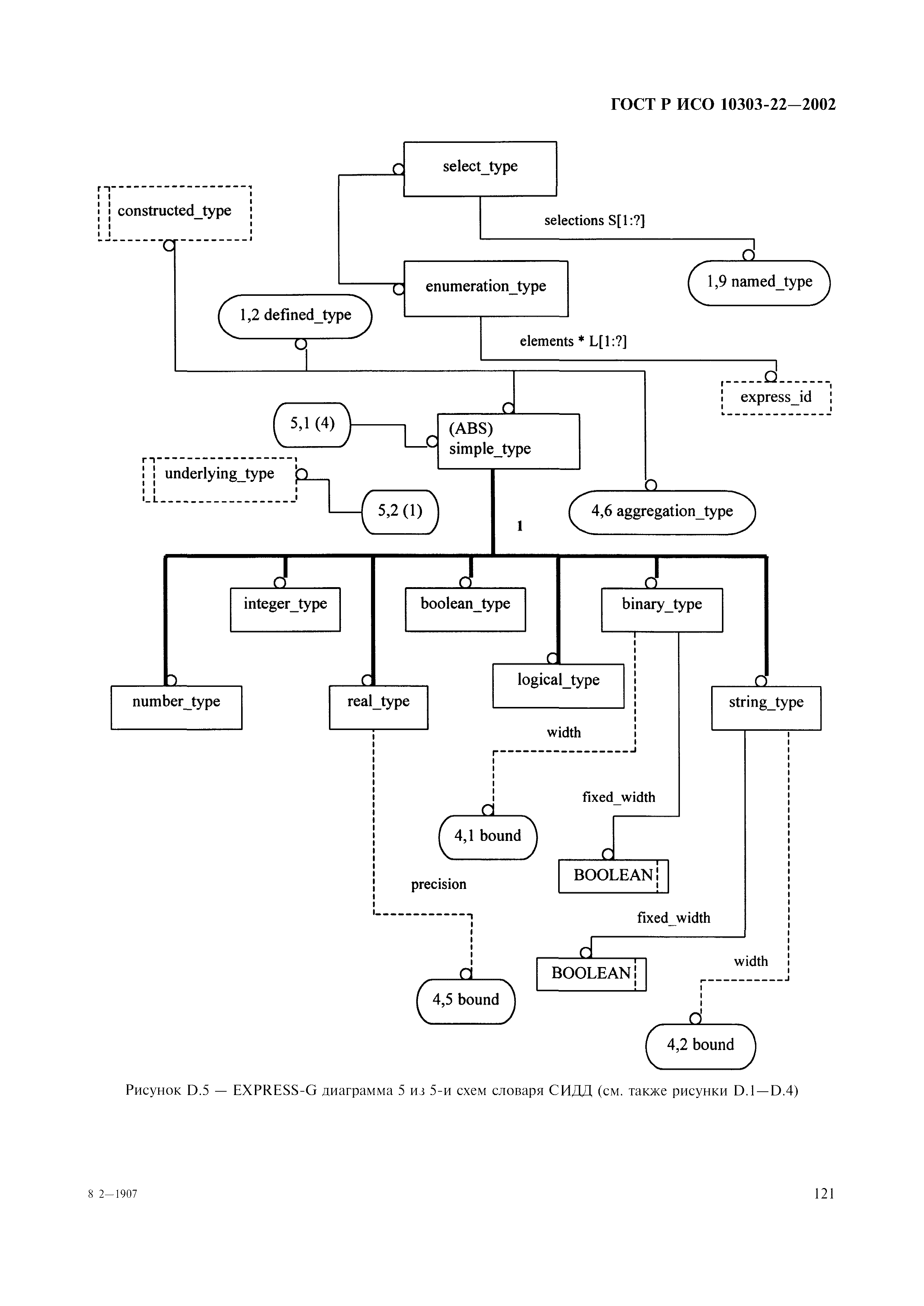 ГОСТ Р ИСО 10303-22-2002