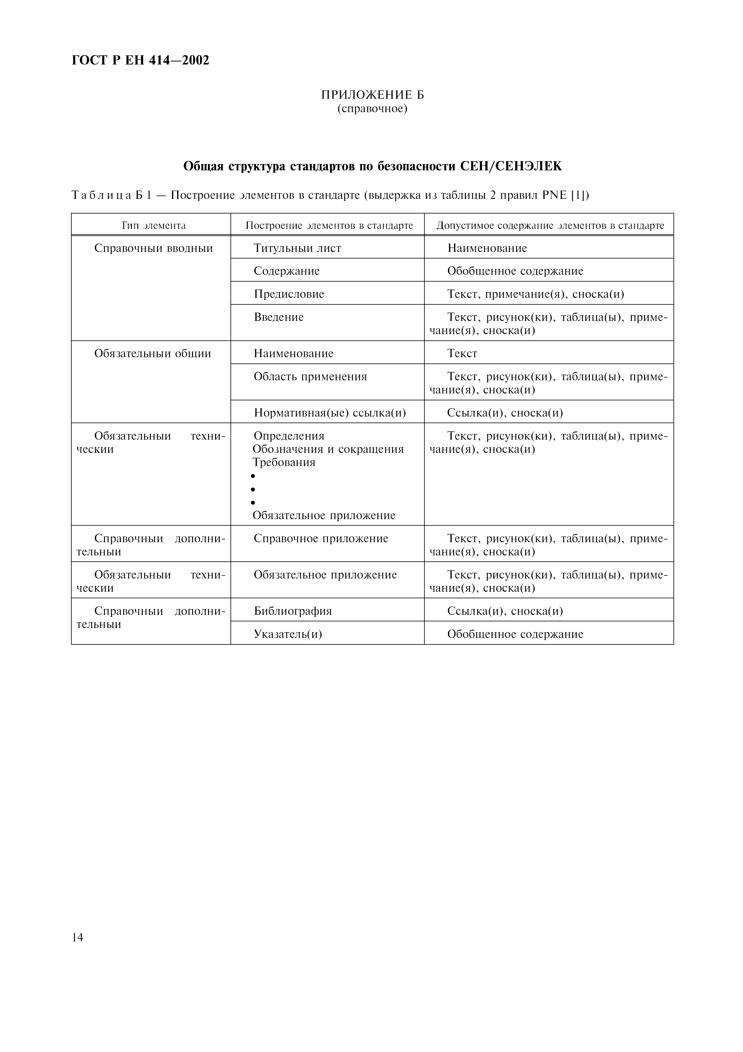 ГОСТ Р ЕН 414-2002