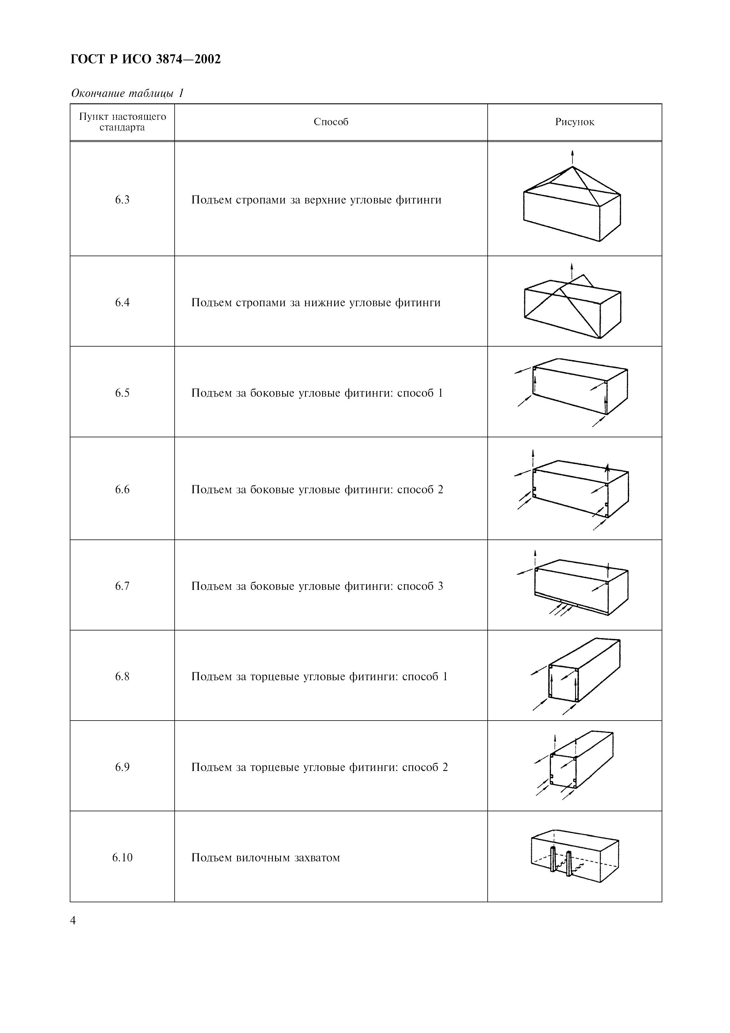 ГОСТ Р ИСО 3874-2002