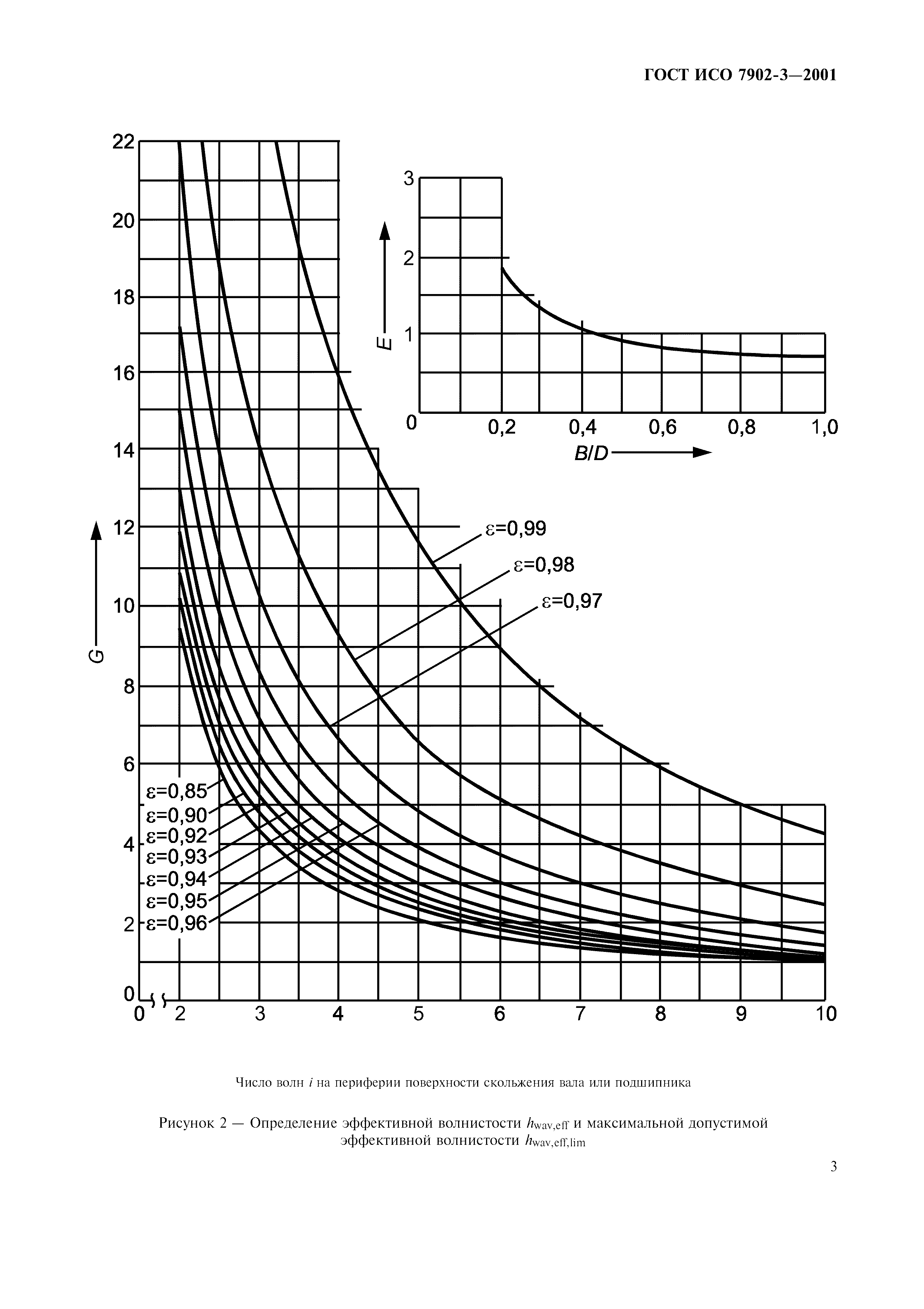 ГОСТ ИСО 7902-3-2001