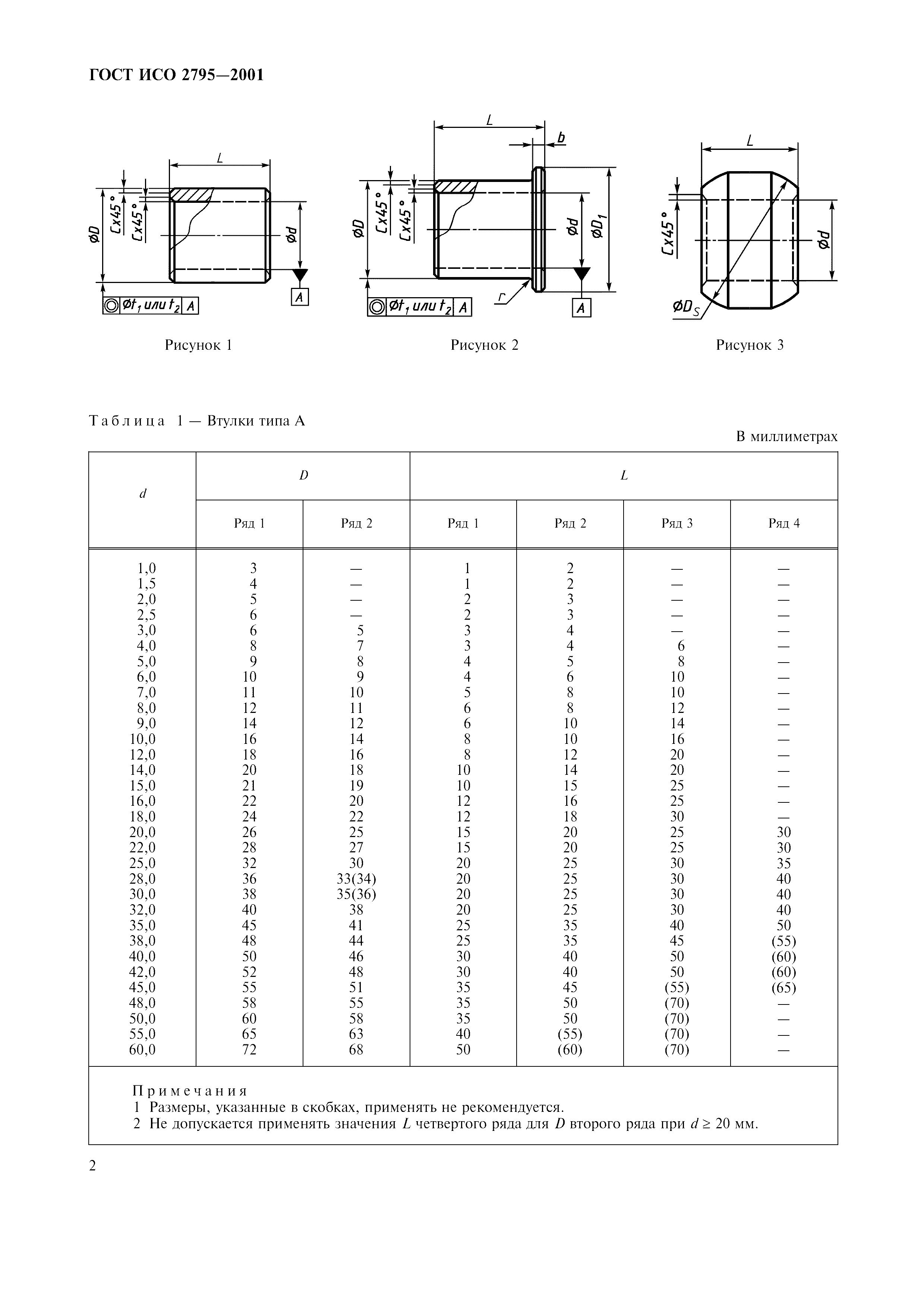 ГОСТ ИСО 2795-2001