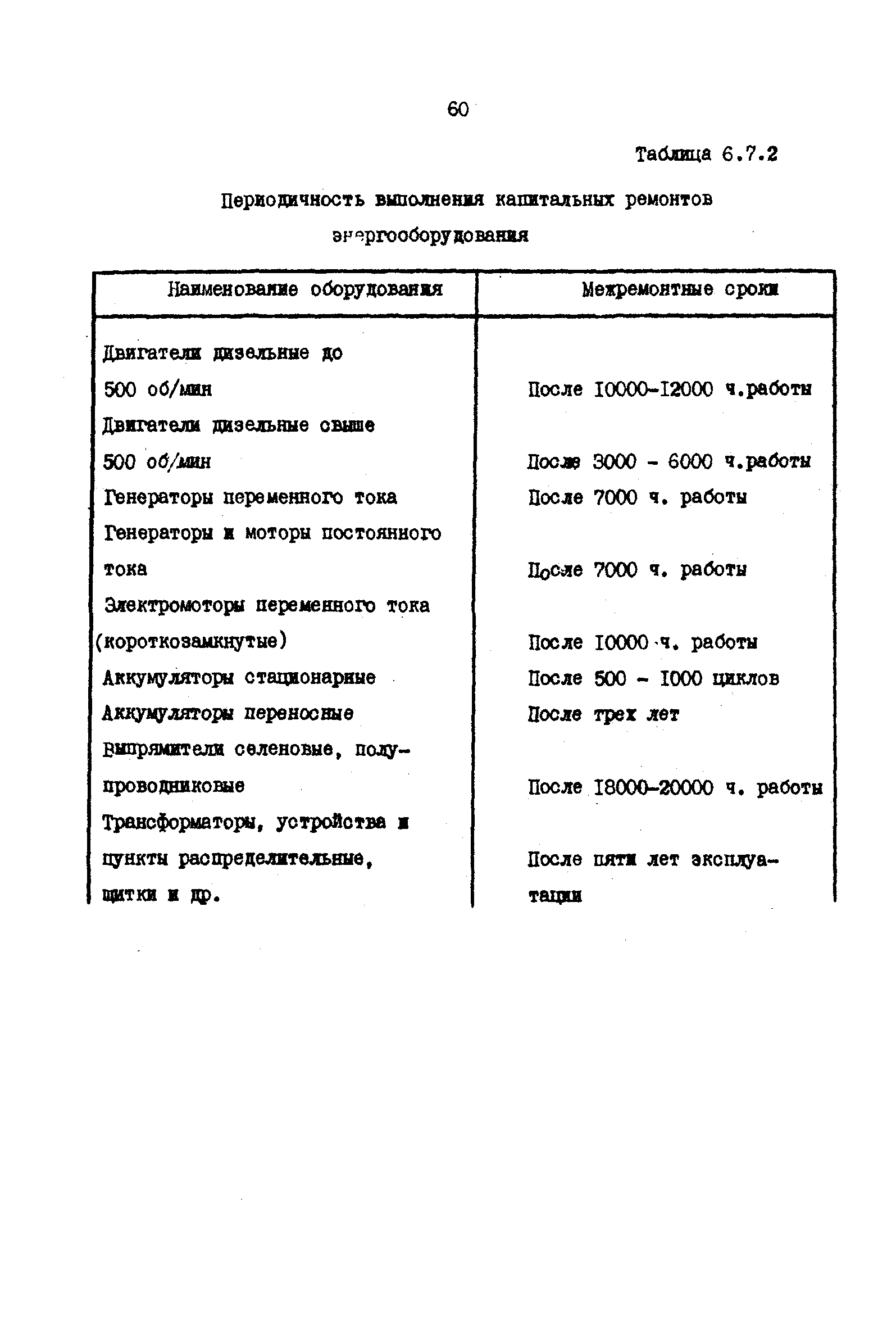 РД 31.66.03-85