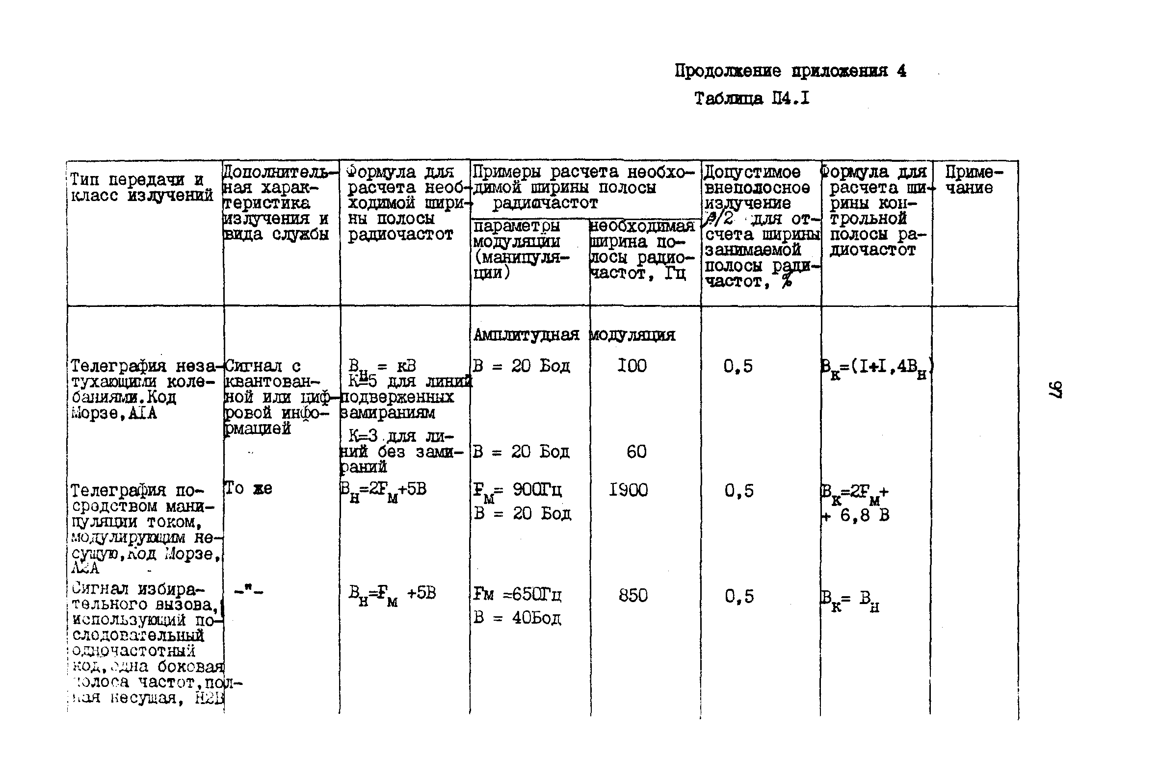 РД 31.66.03-85