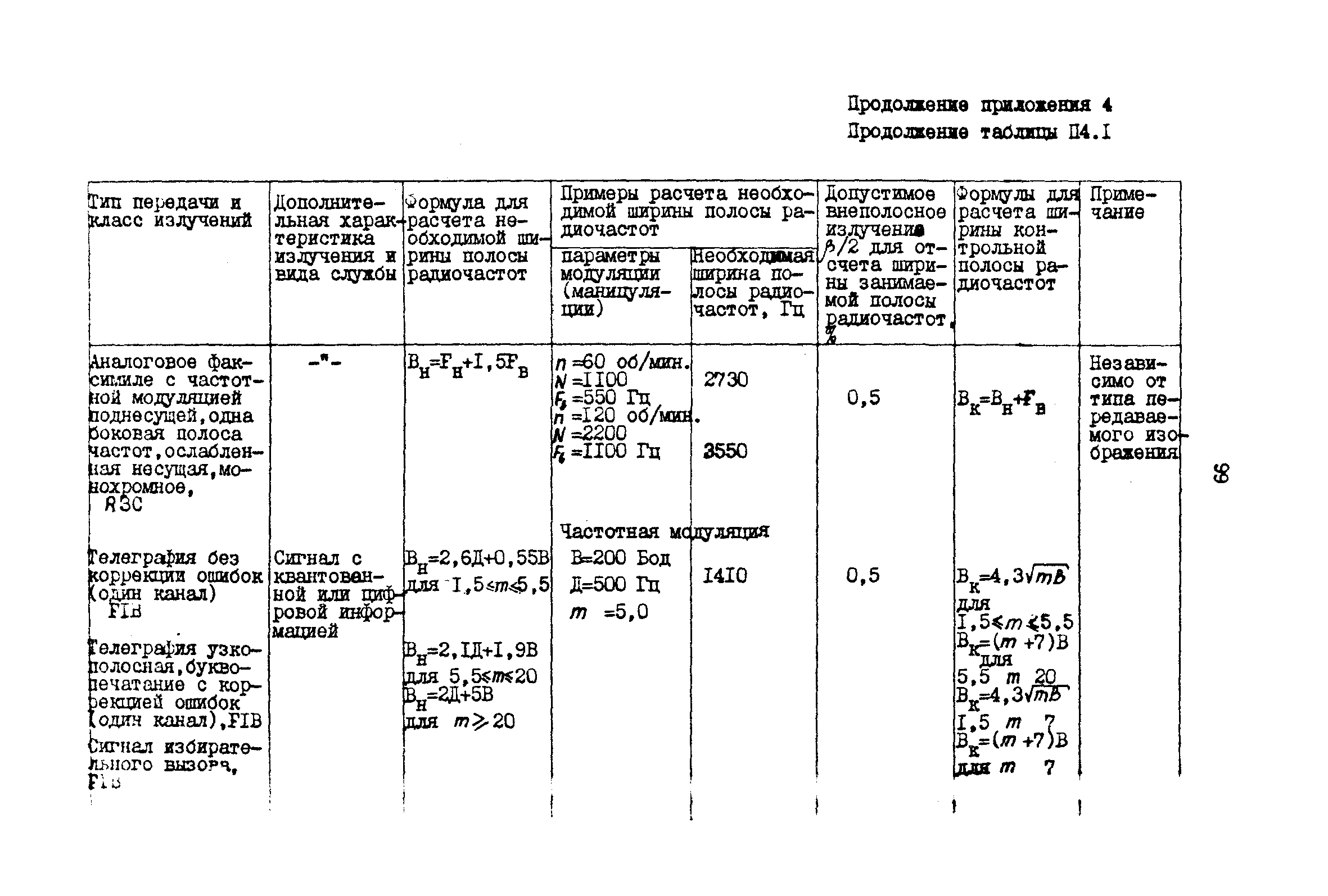 РД 31.66.03-85