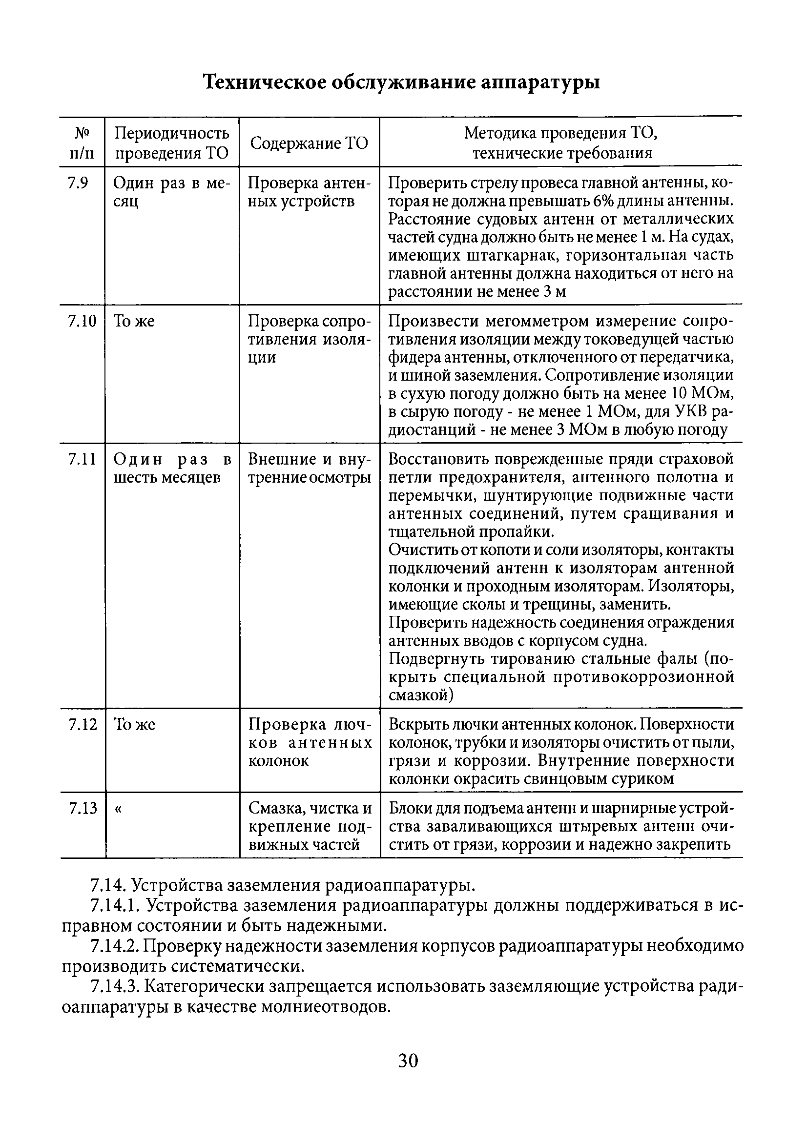 РД 31.65.06-85