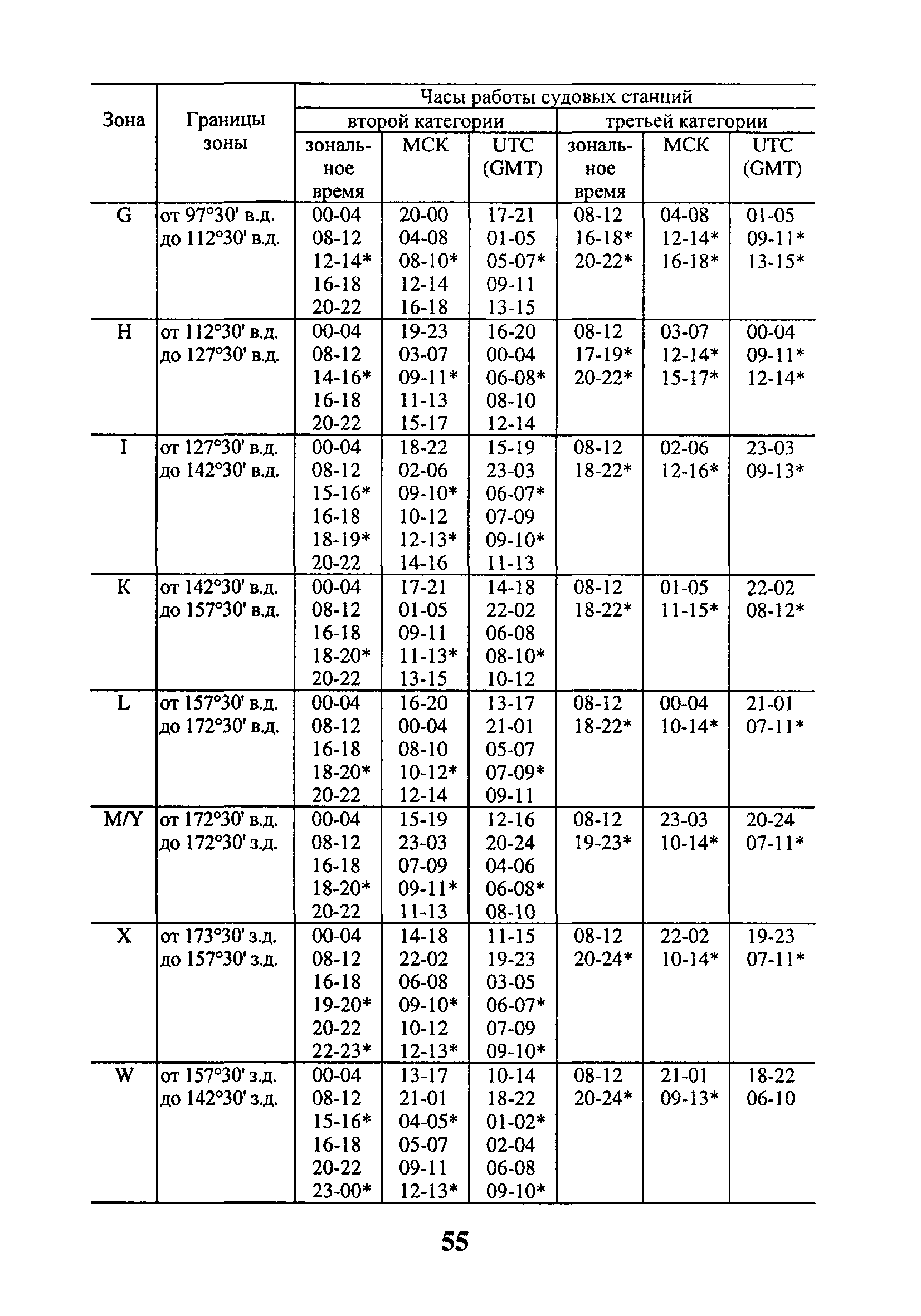 РД 31.64.54-2001