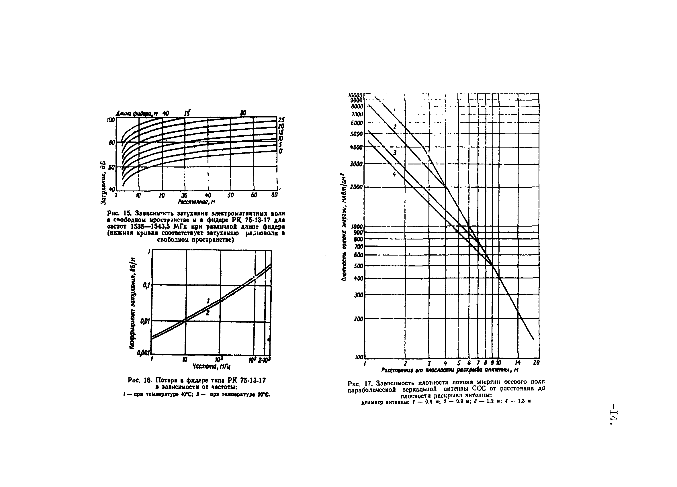 РД 31.64.27-94