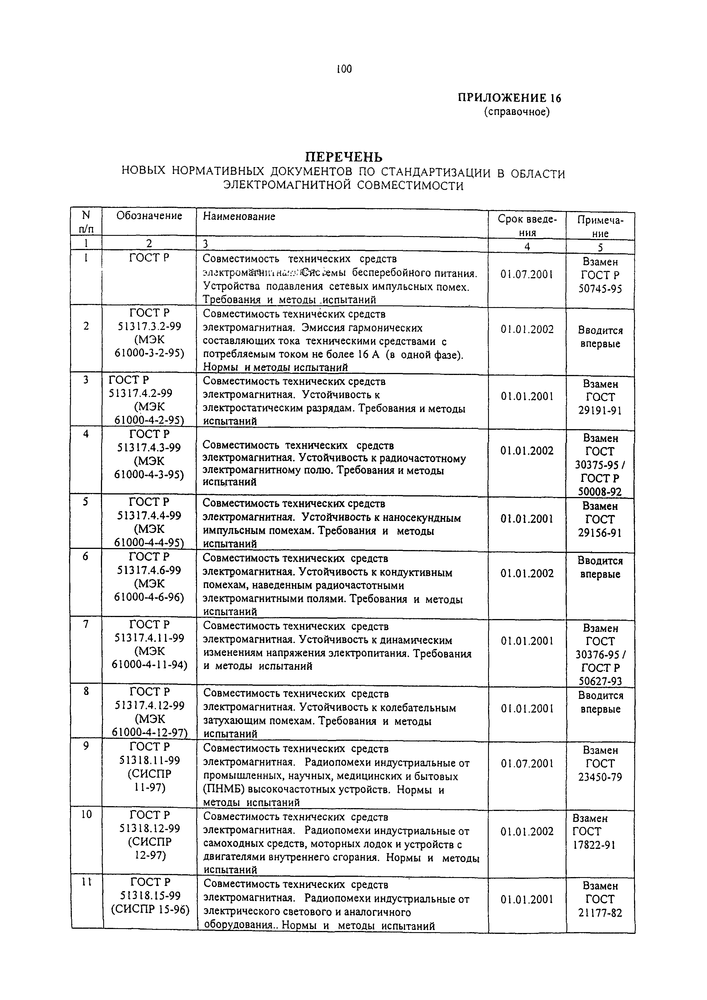 РД 31.64.26-00